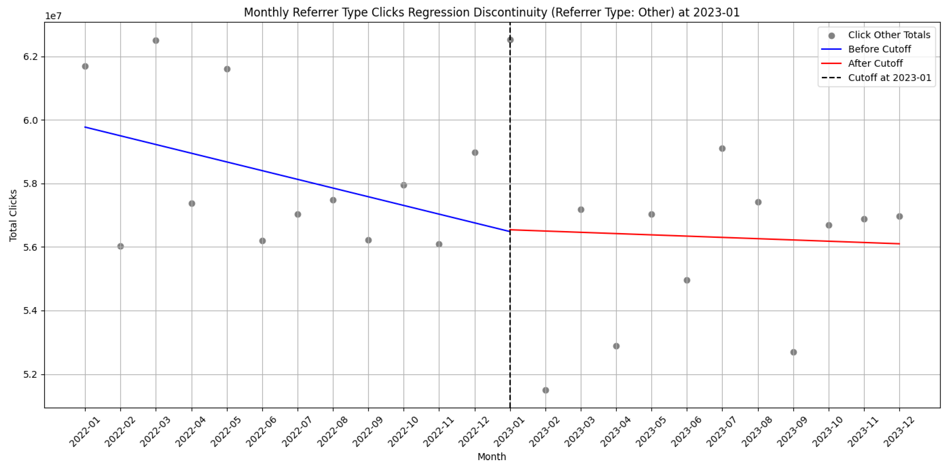 Informatics 12 00097 g003