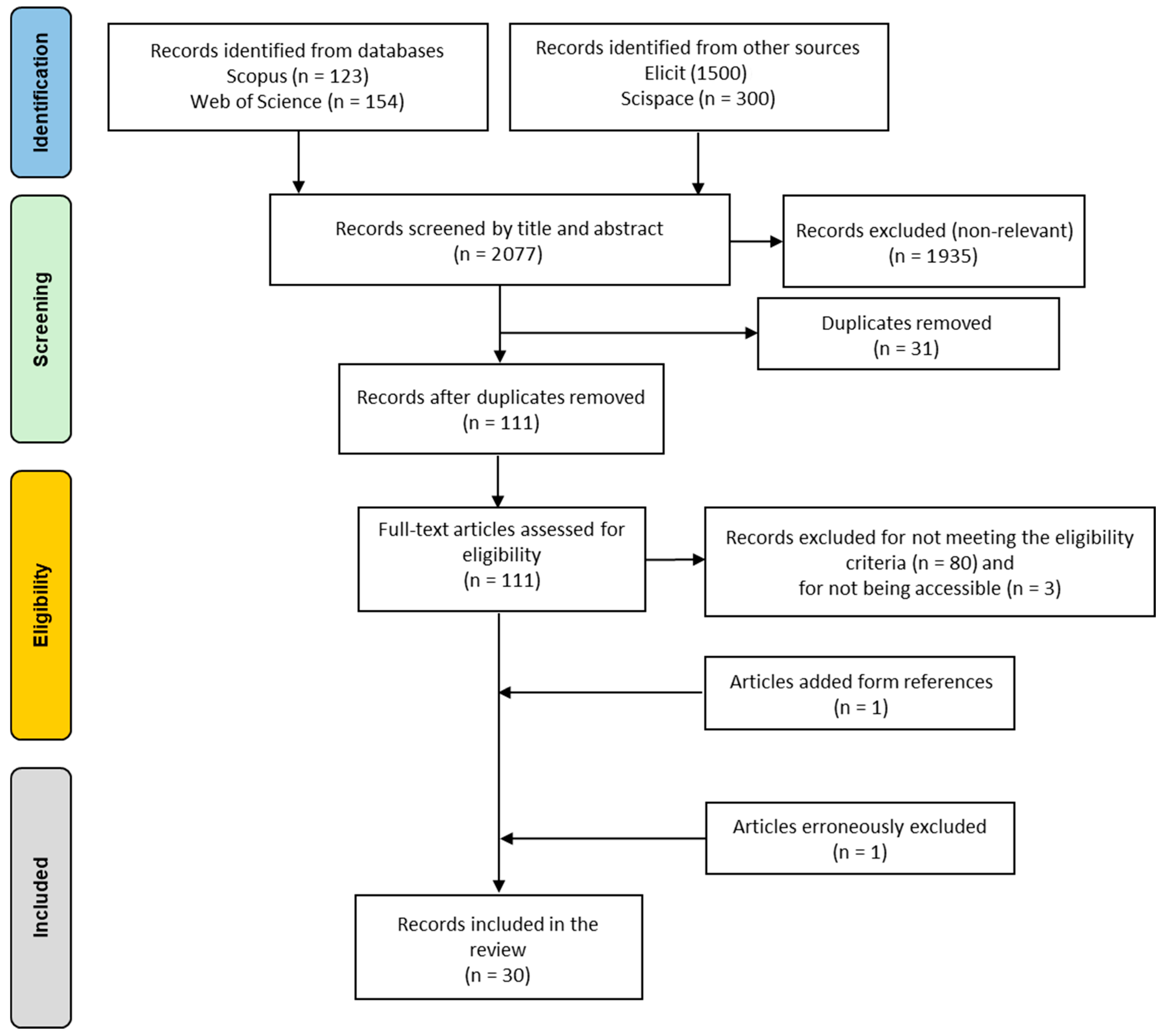 Informatics 12 00098 g001