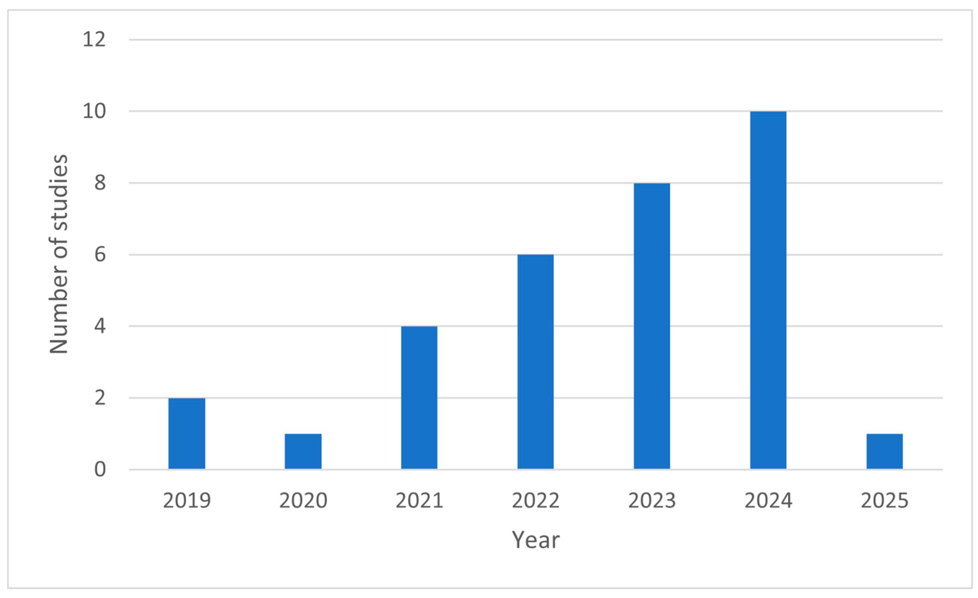 Informatics 12 00098 g002