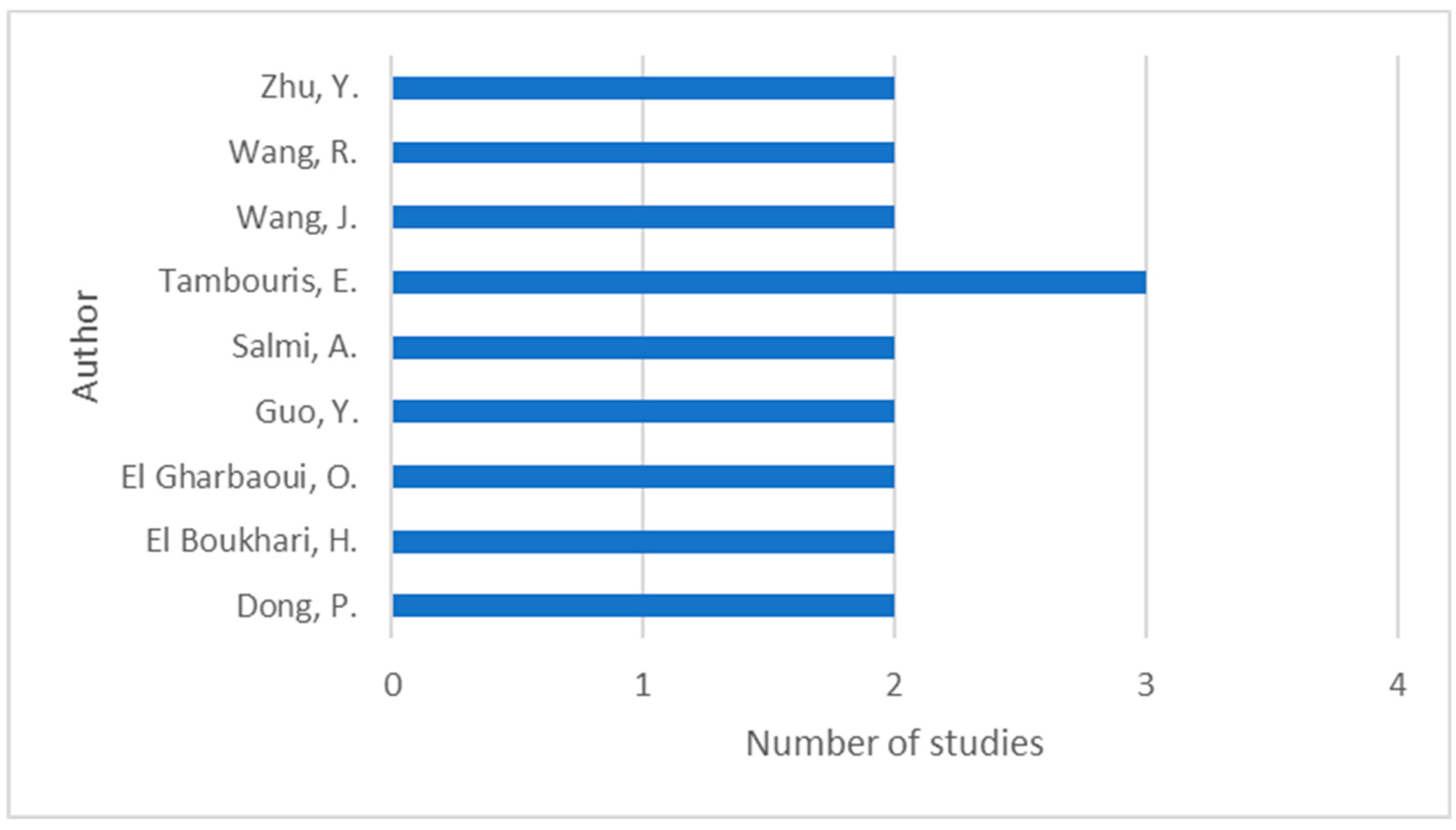 Informatics 12 00098 g003
