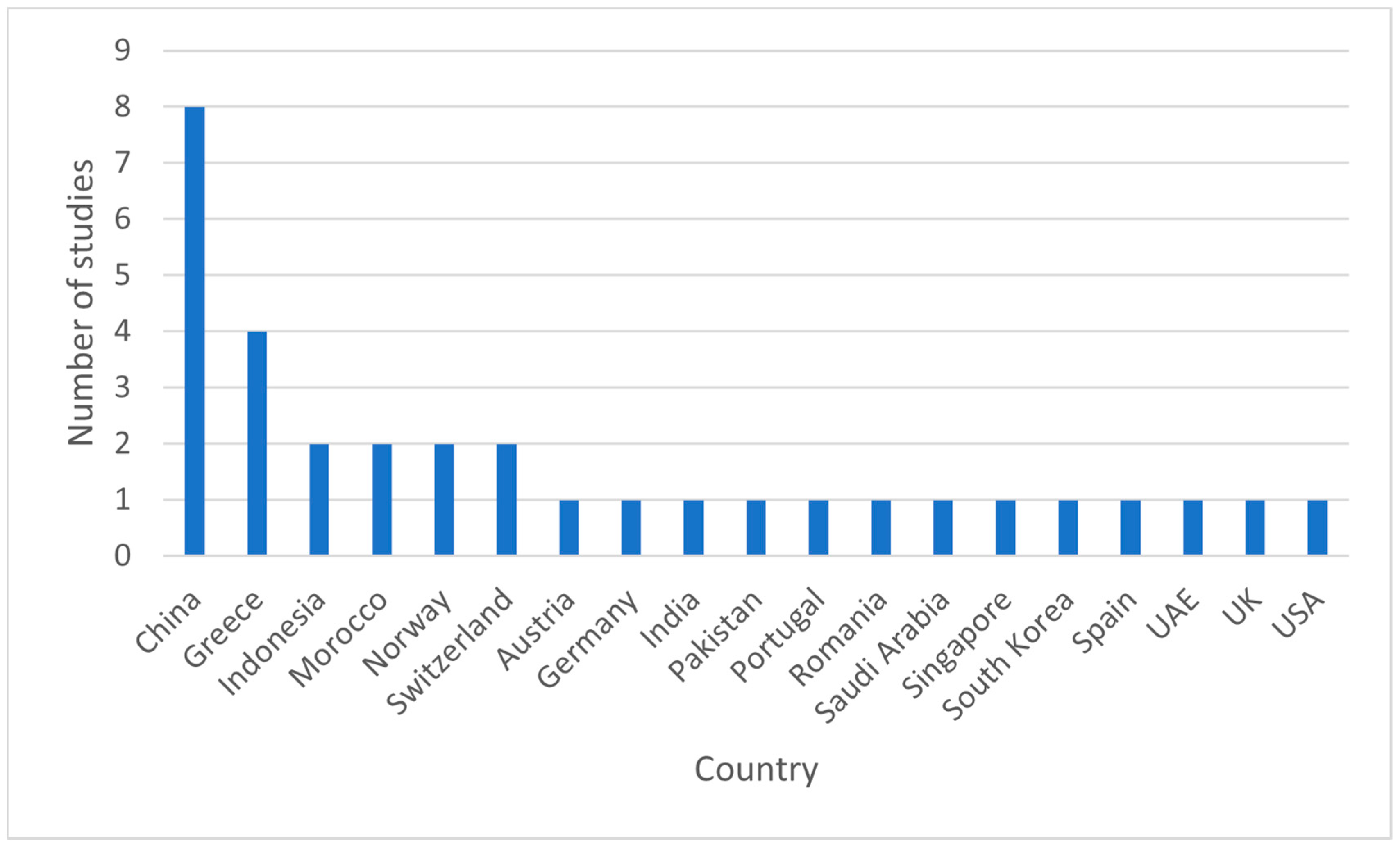 Informatics 12 00098 g004