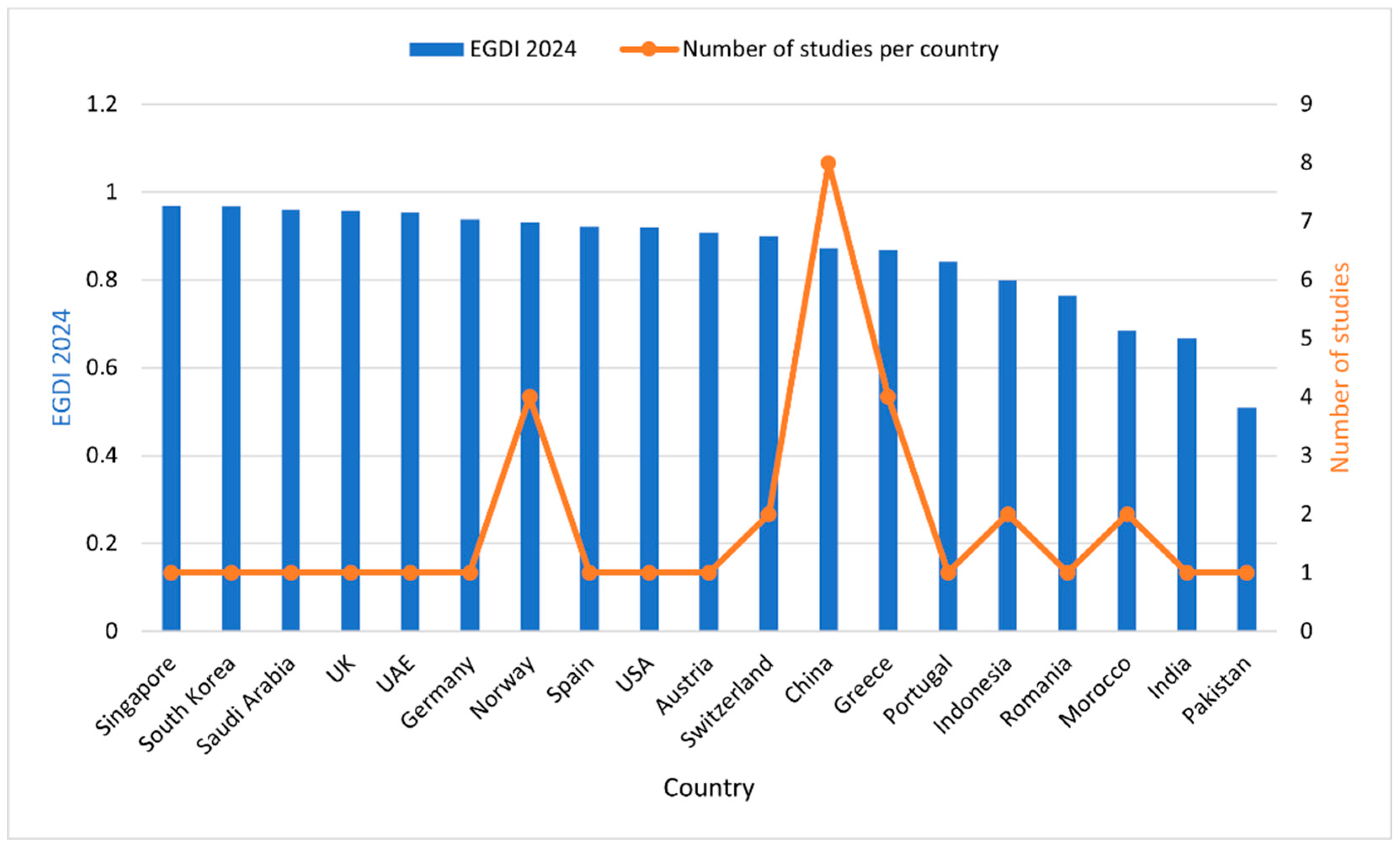 Informatics 12 00098 g005