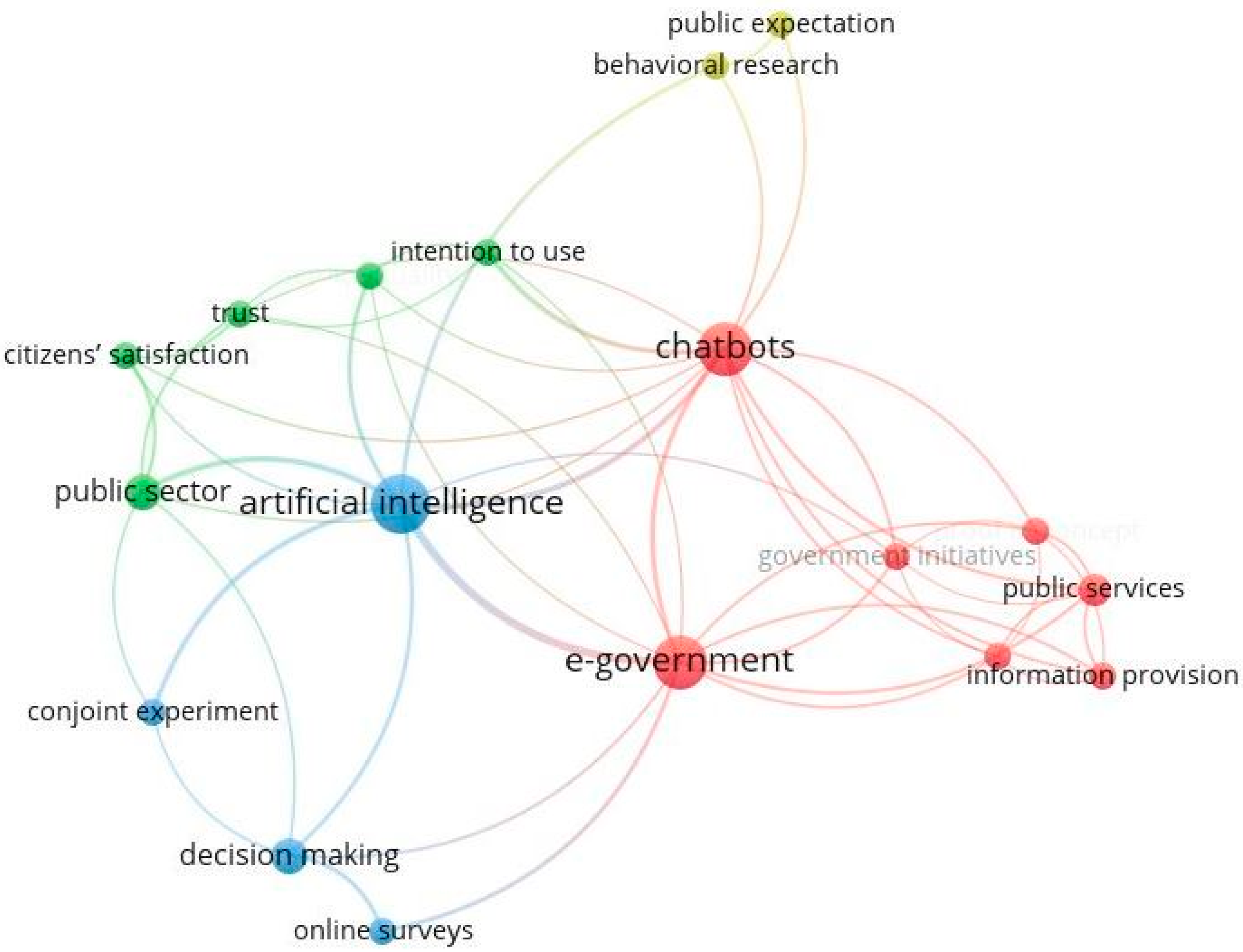 Informatics 12 00098 g006