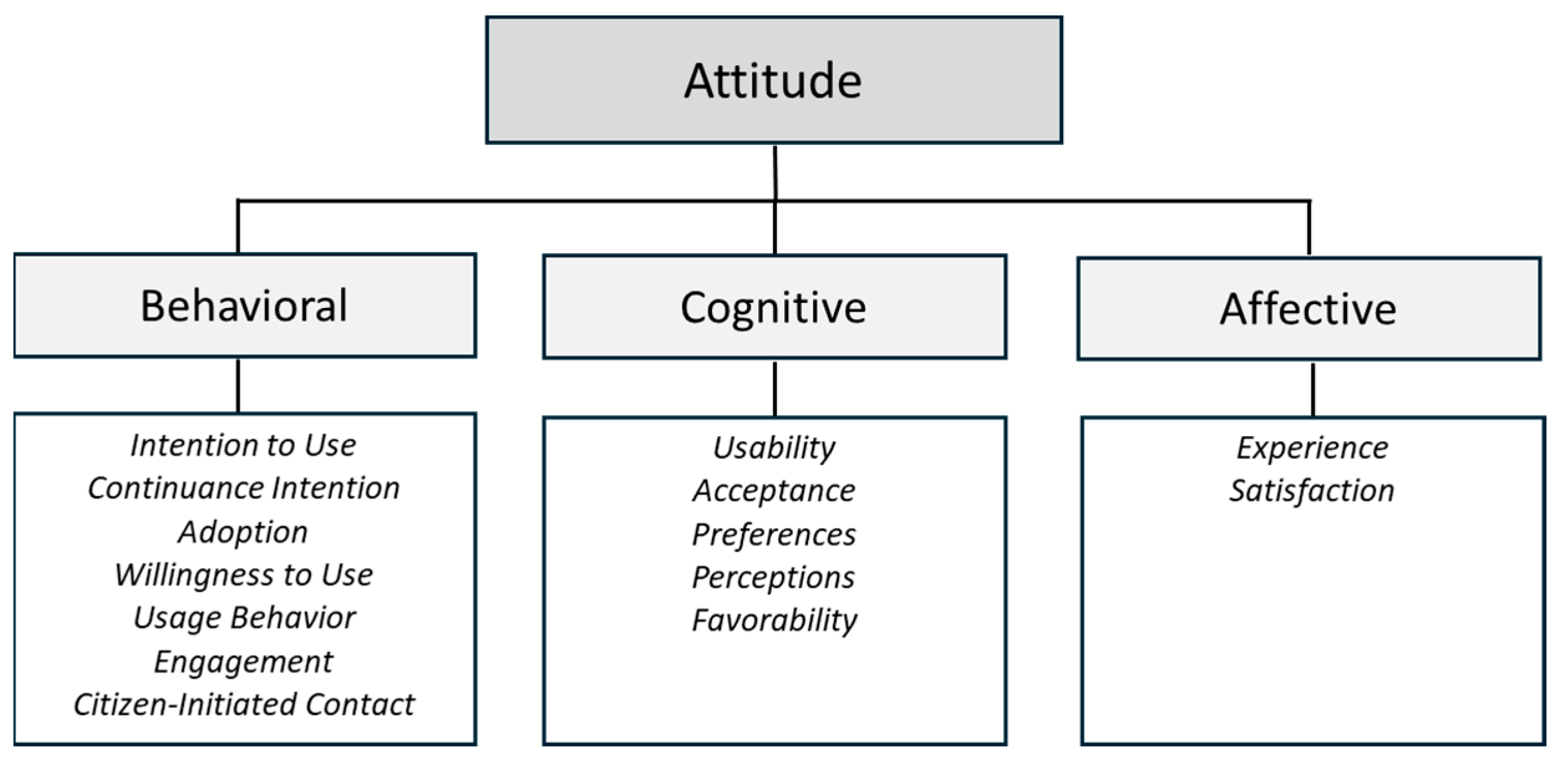 Informatics 12 00098 g007