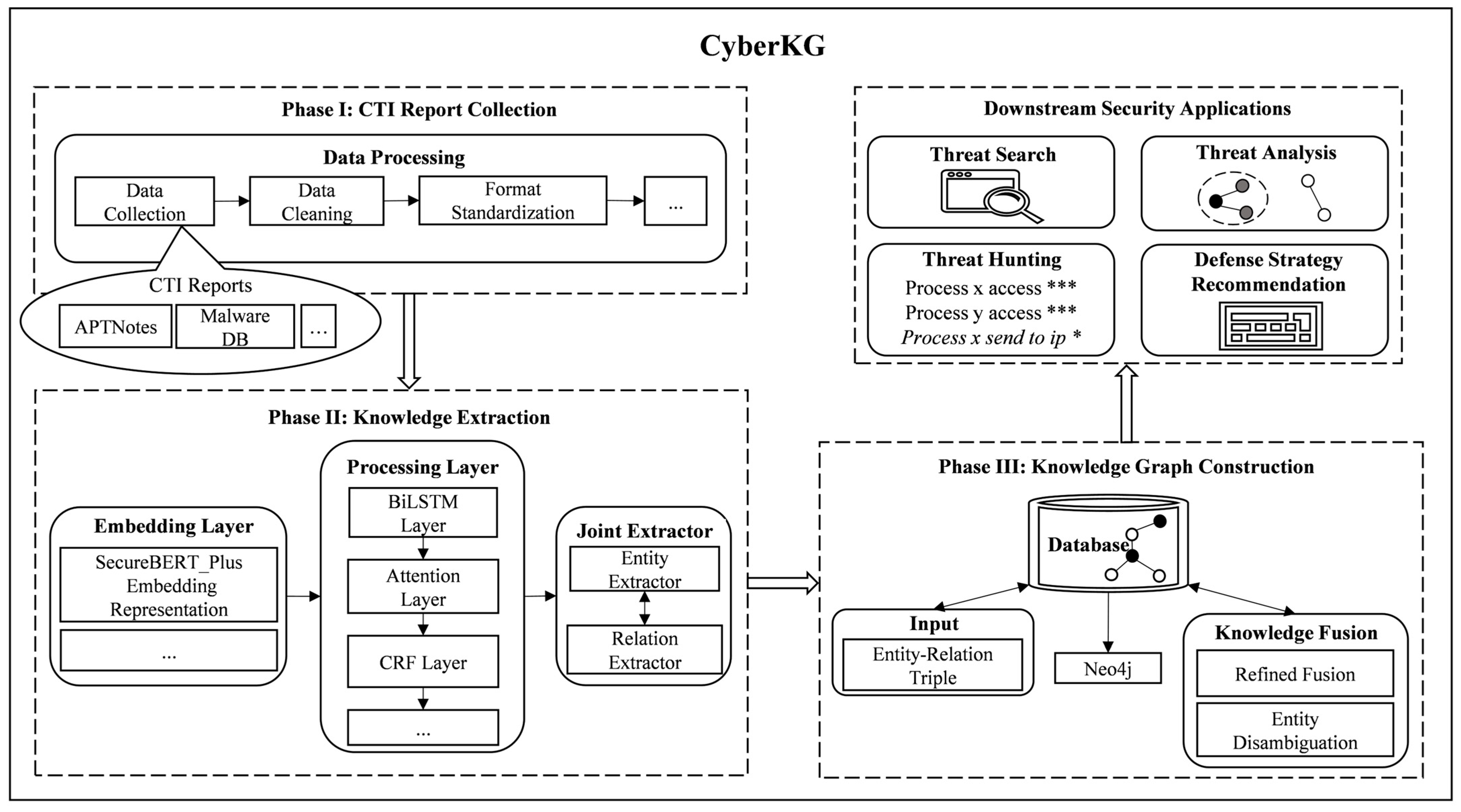 Informatics 12 00100 g001 Informatics 12 00100 g001