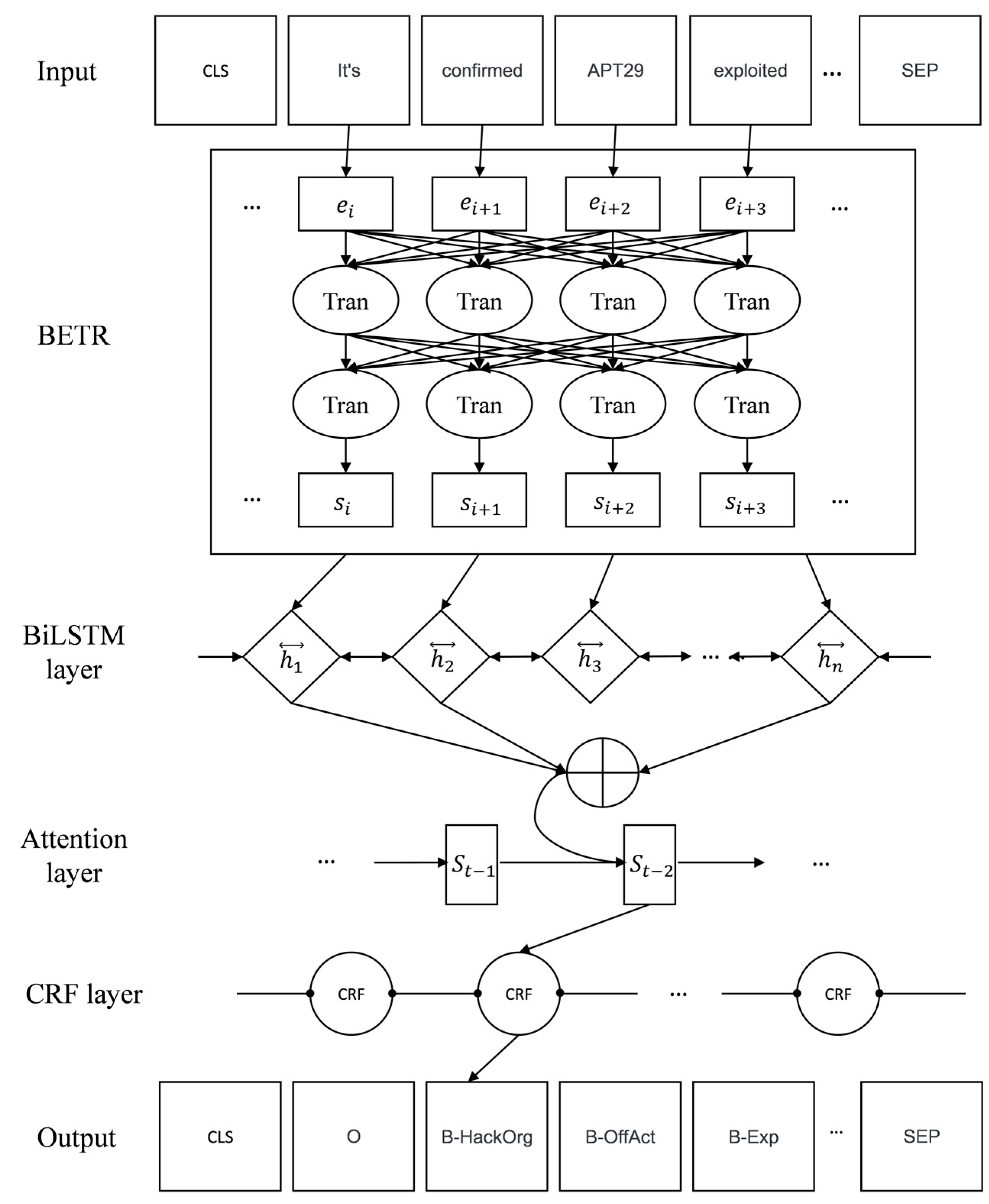 Informatics 12 00100 g002 Informatics 12 00100 g002