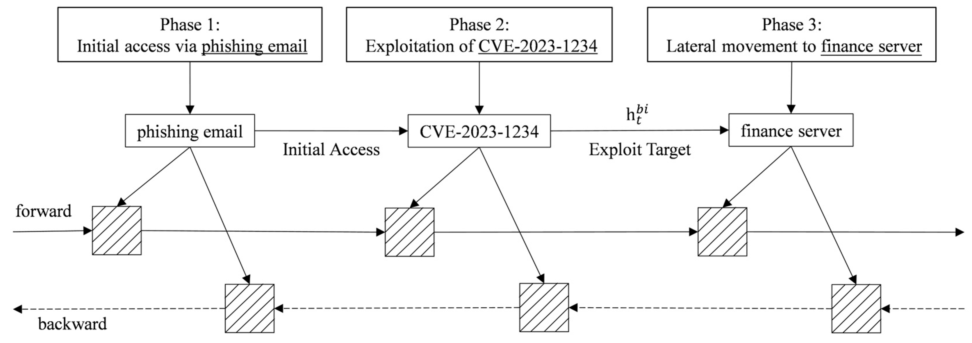 Informatics 12 00100 g005 Informatics 12 00100 g005