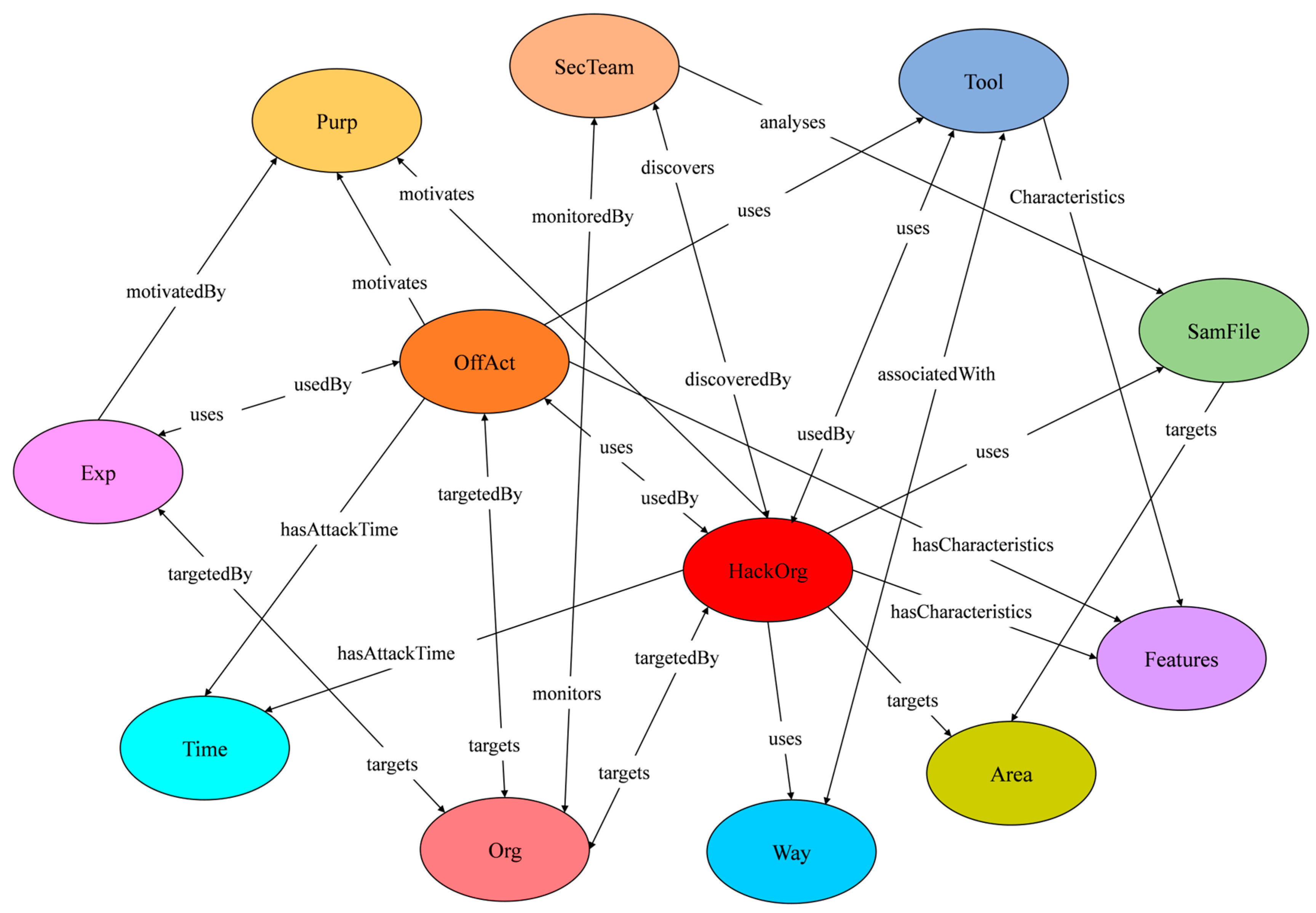Informatics 12 00100 g006 Informatics 12 00100 g006