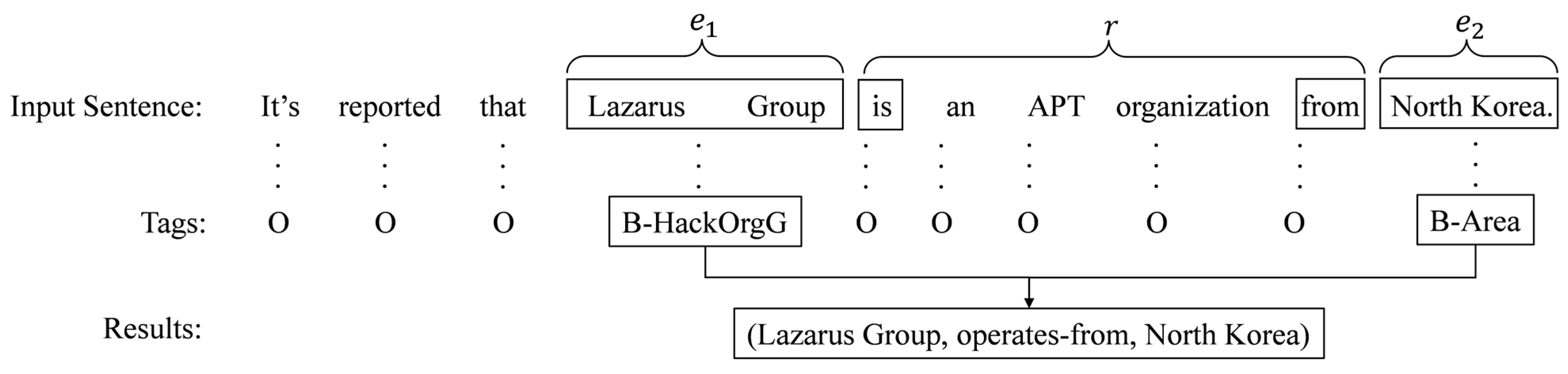 Informatics 12 00100 g007 Informatics 12 00100 g007