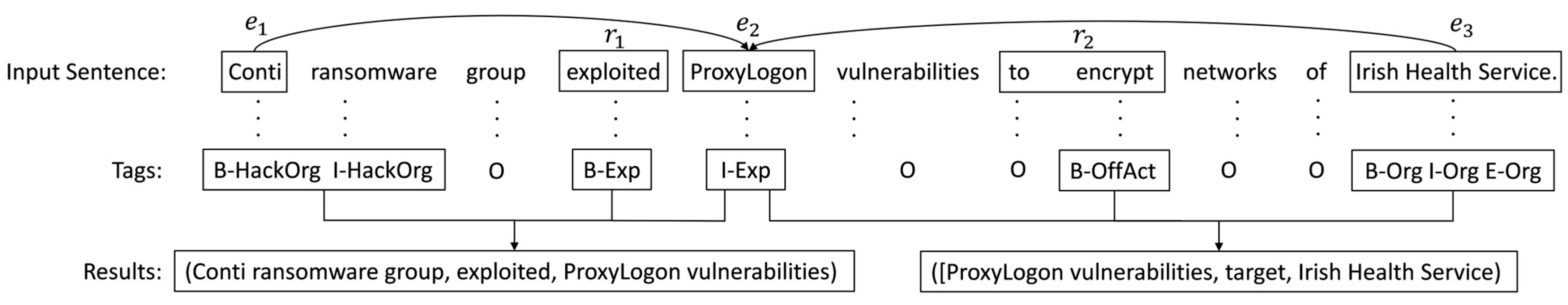 Informatics 12 00100 g008 Informatics 12 00100 g008
