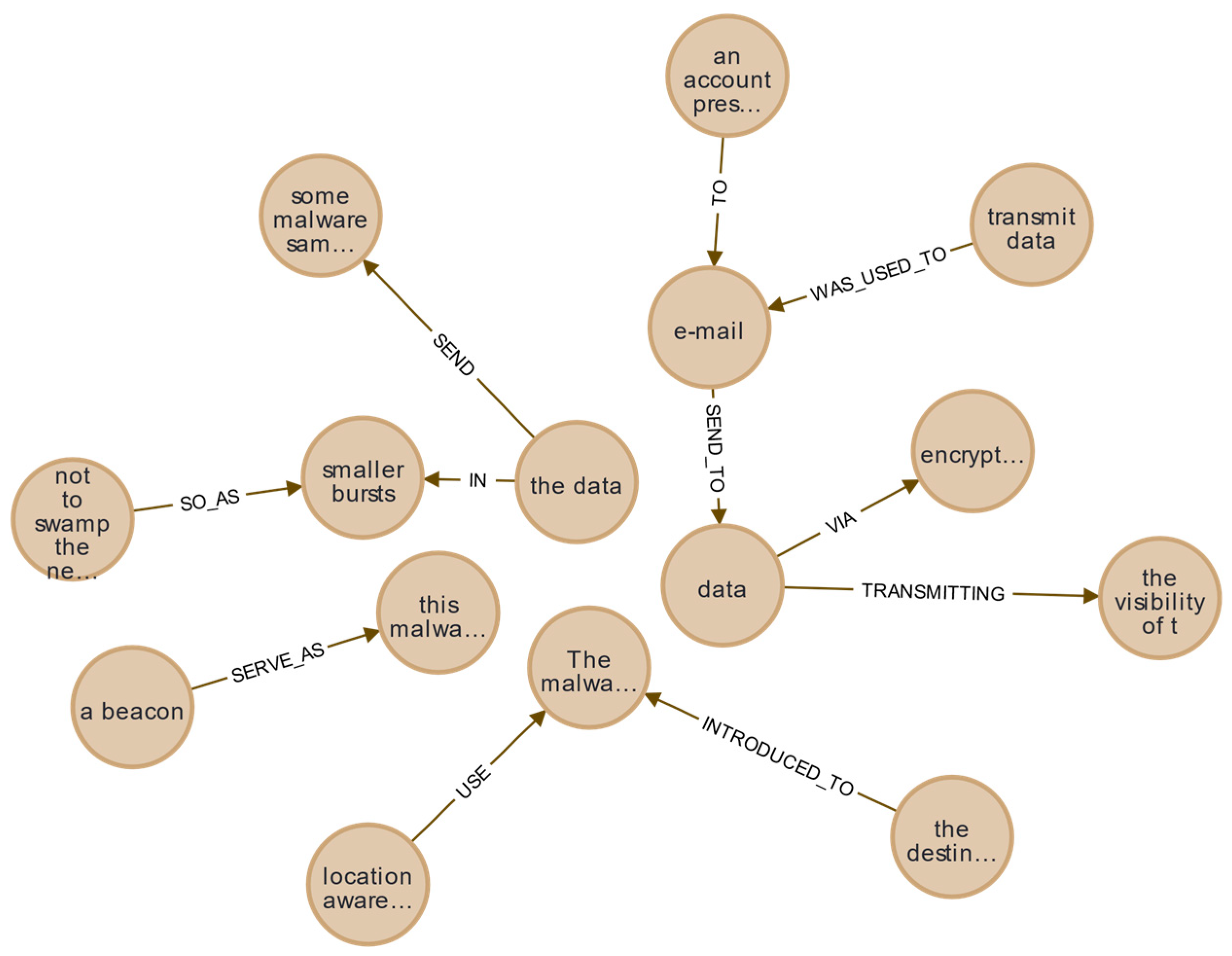 Informatics 12 00100 g009 Informatics 12 00100 g009