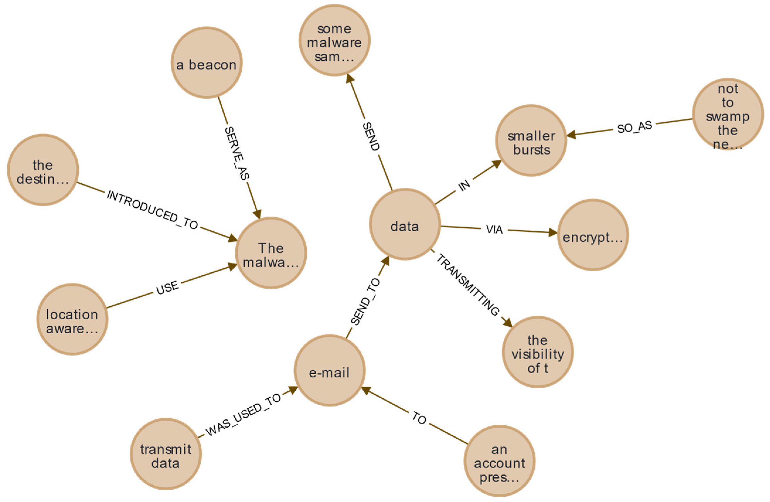 Informatics 12 00100 g010 Informatics 12 00100 g010
