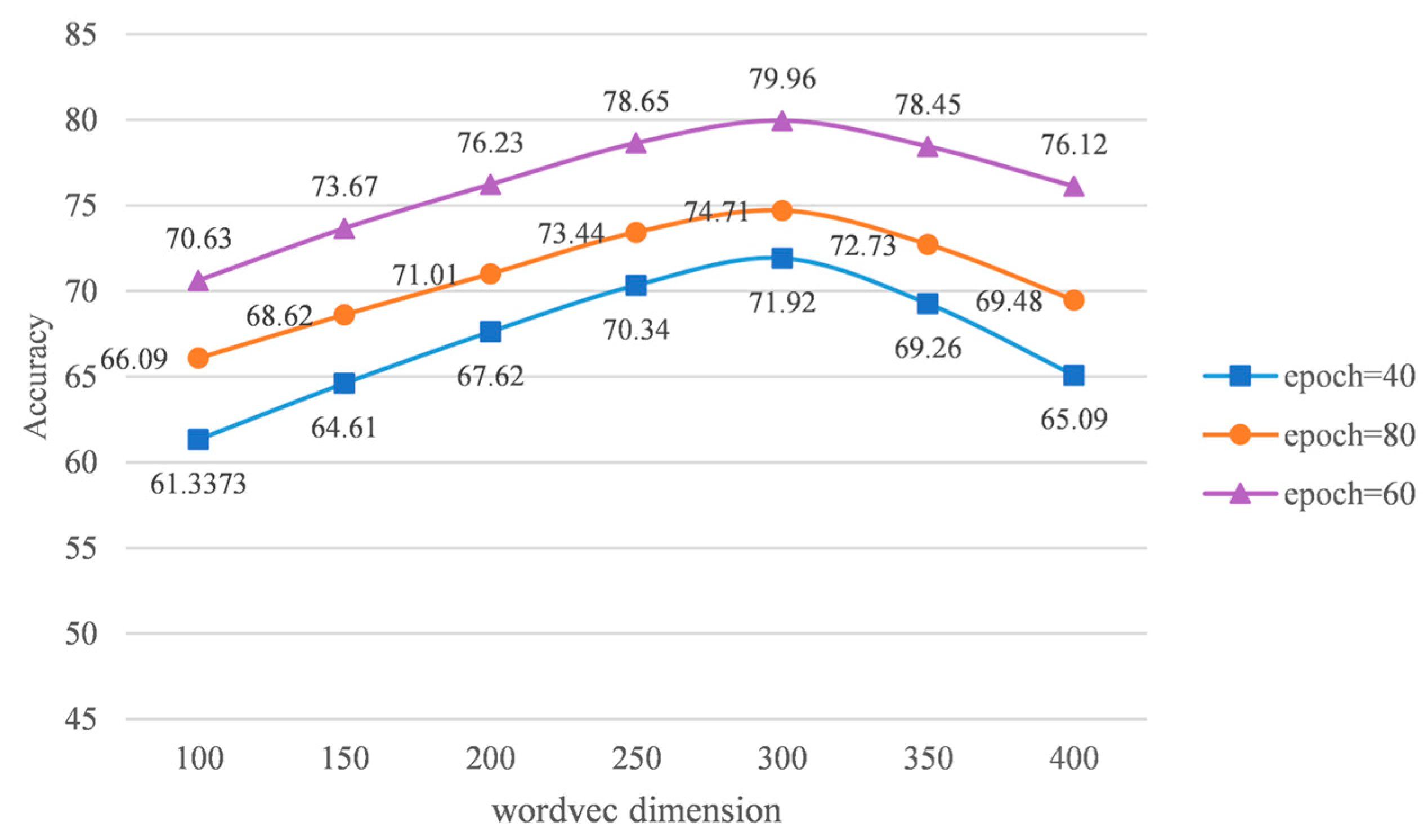 Informatics 12 00100 g011 Informatics 12 00100 g011