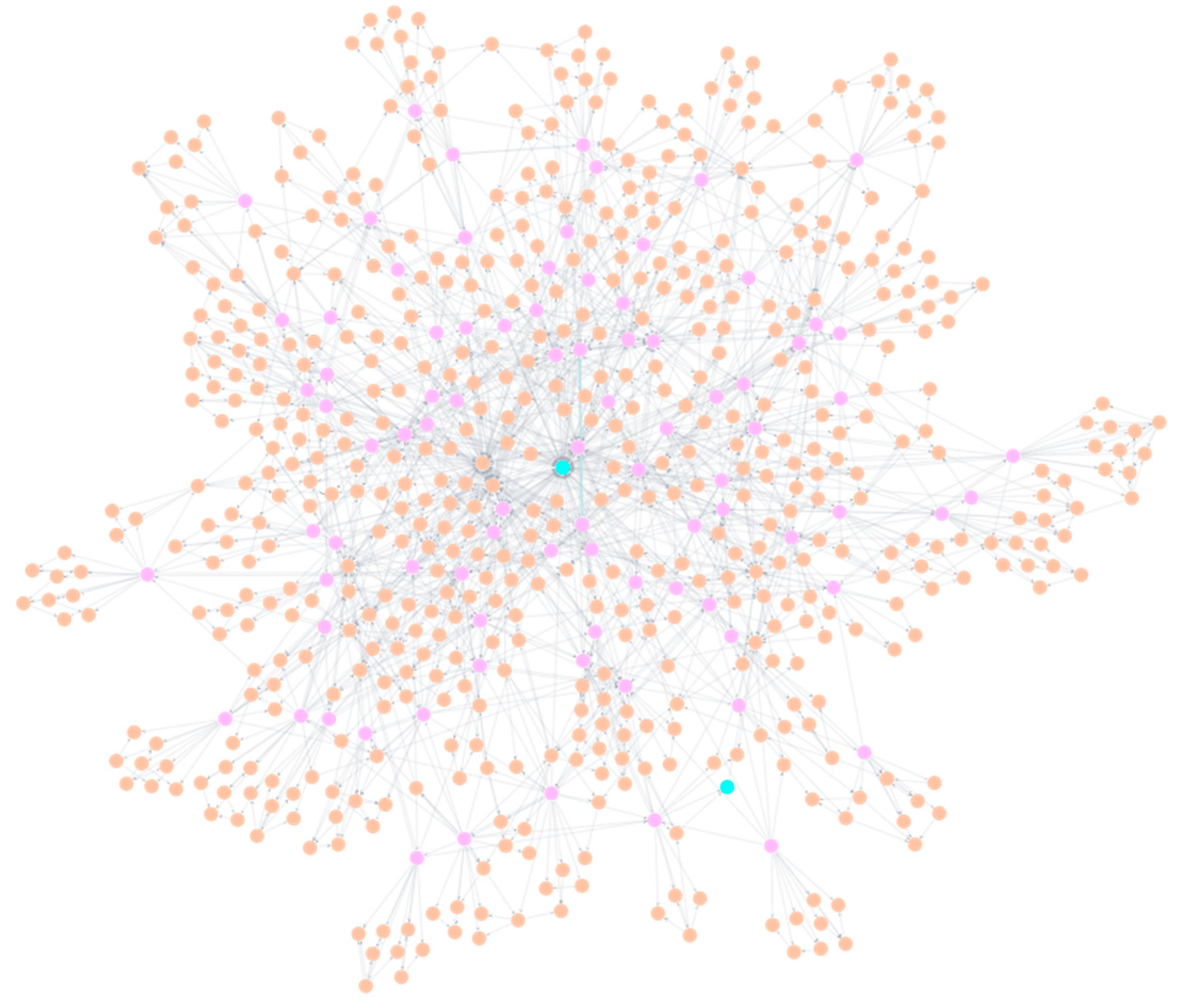 Informatics 12 00100 g012 Informatics 12 00100 g012