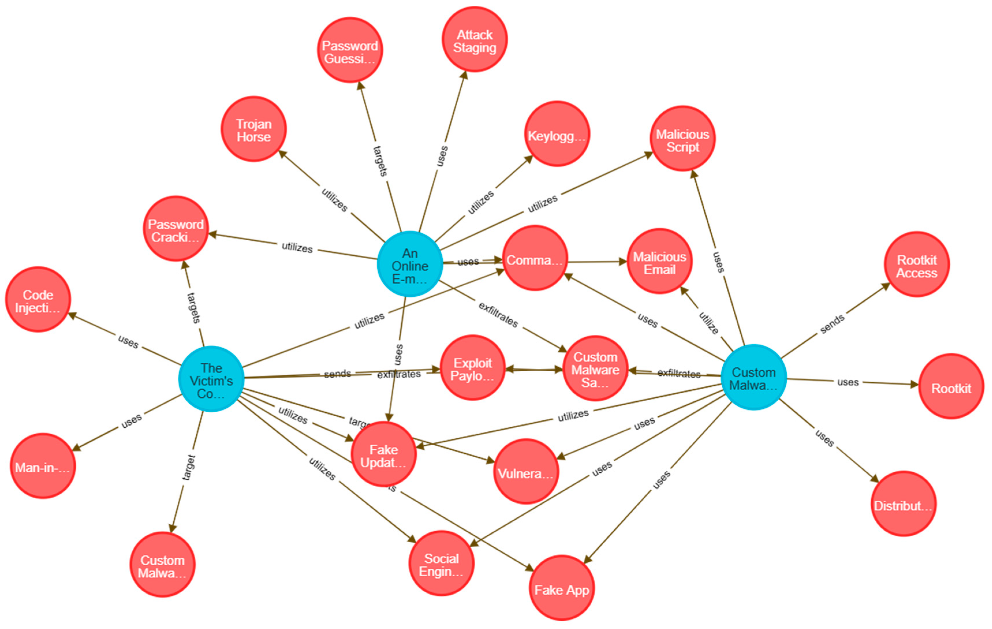 Informatics 12 00100 g013 Informatics 12 00100 g013