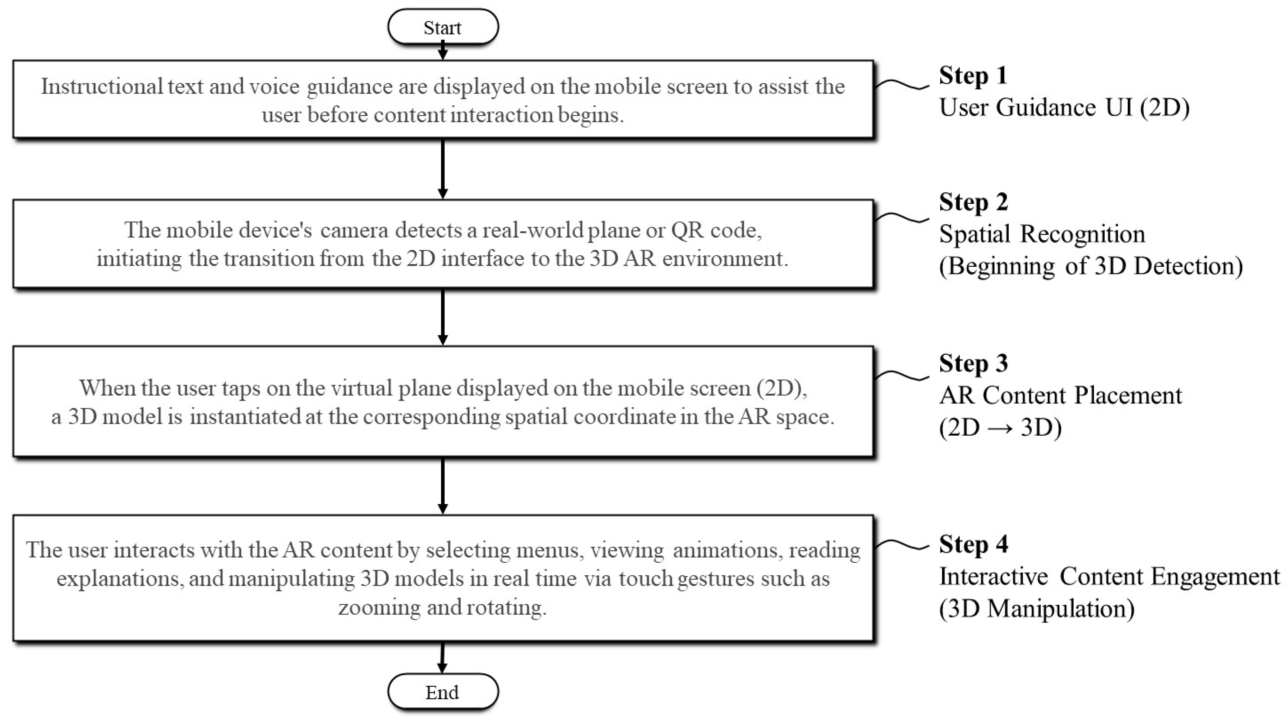 Informatics 12 00101 g006