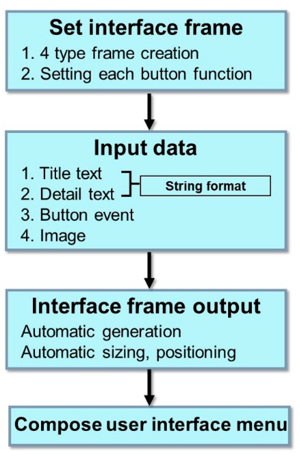Informatics 12 00101 g008