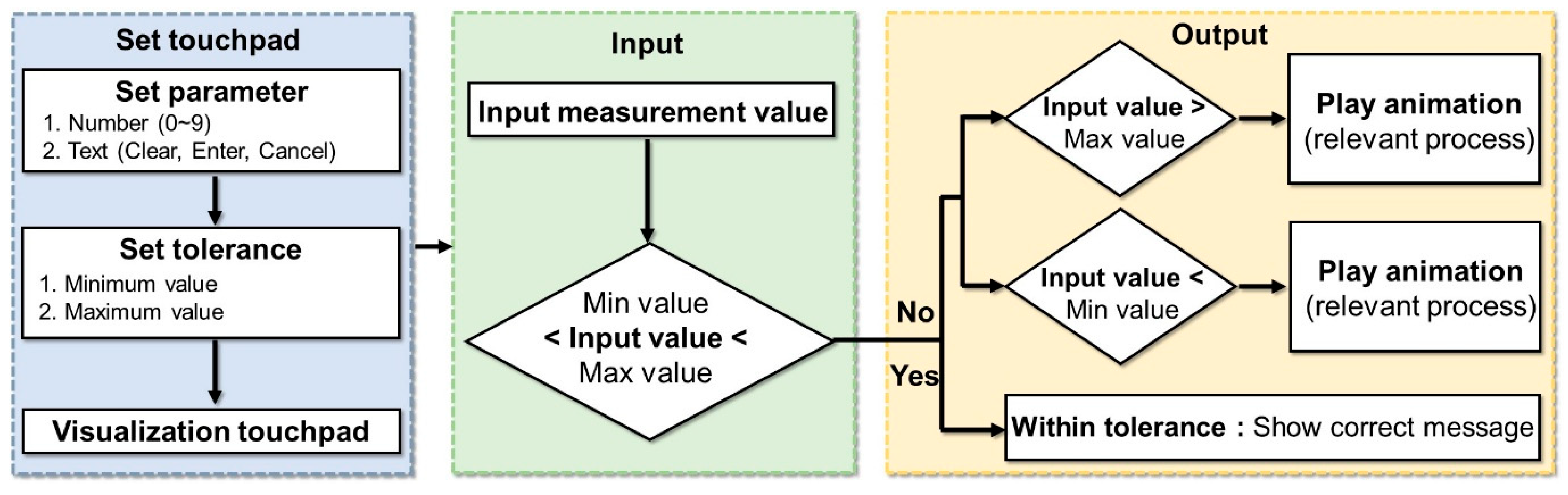 Informatics 12 00101 g010