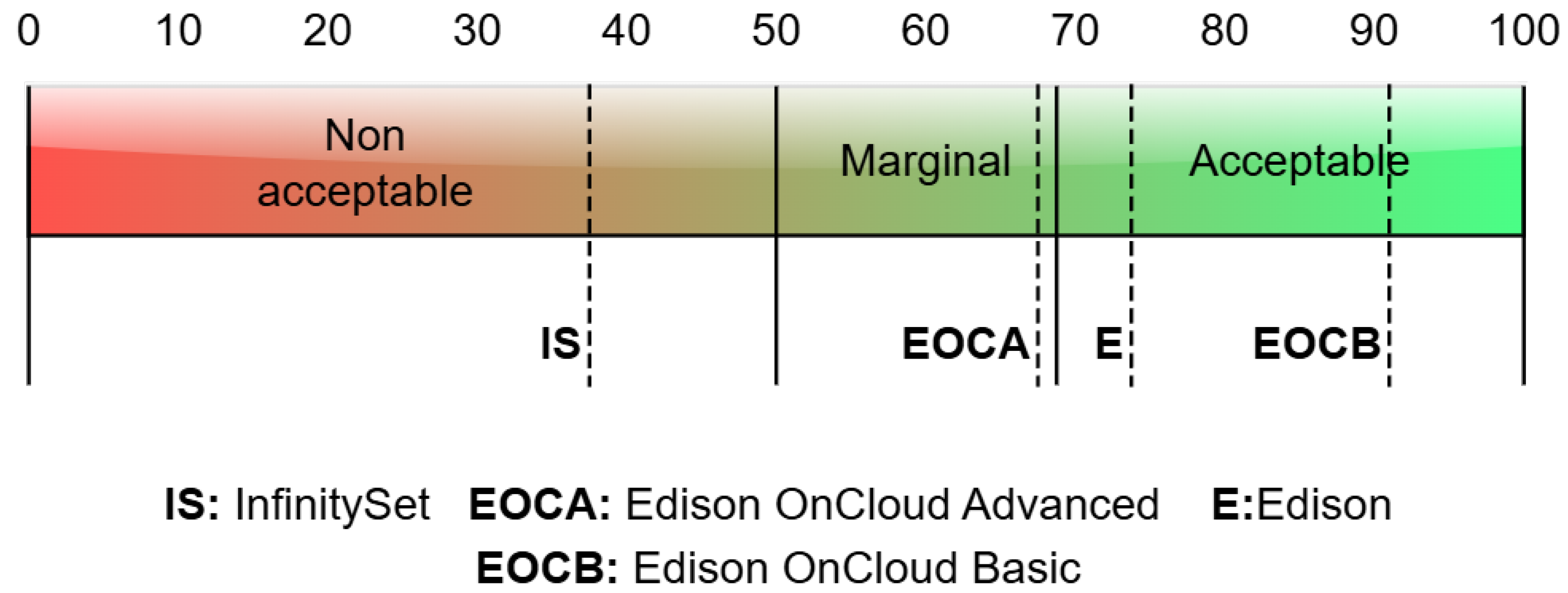 Informatics 12 00104 g005