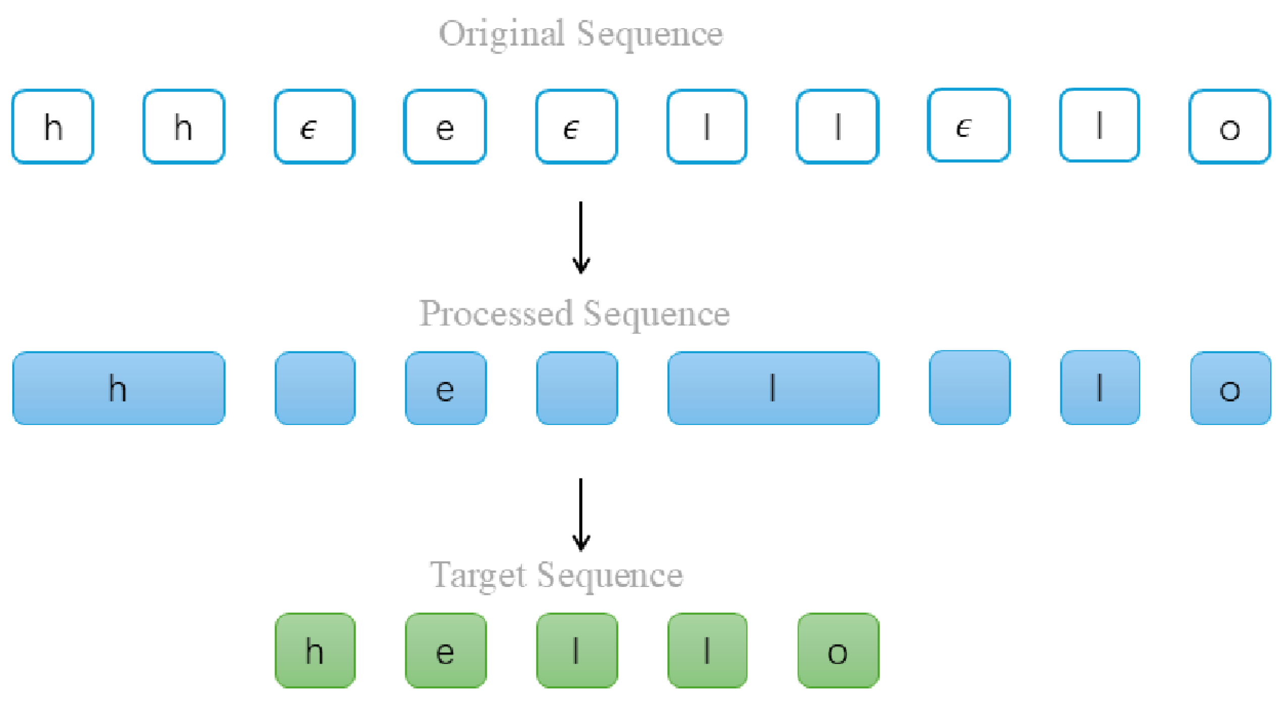 Informatics 12 00107 g003