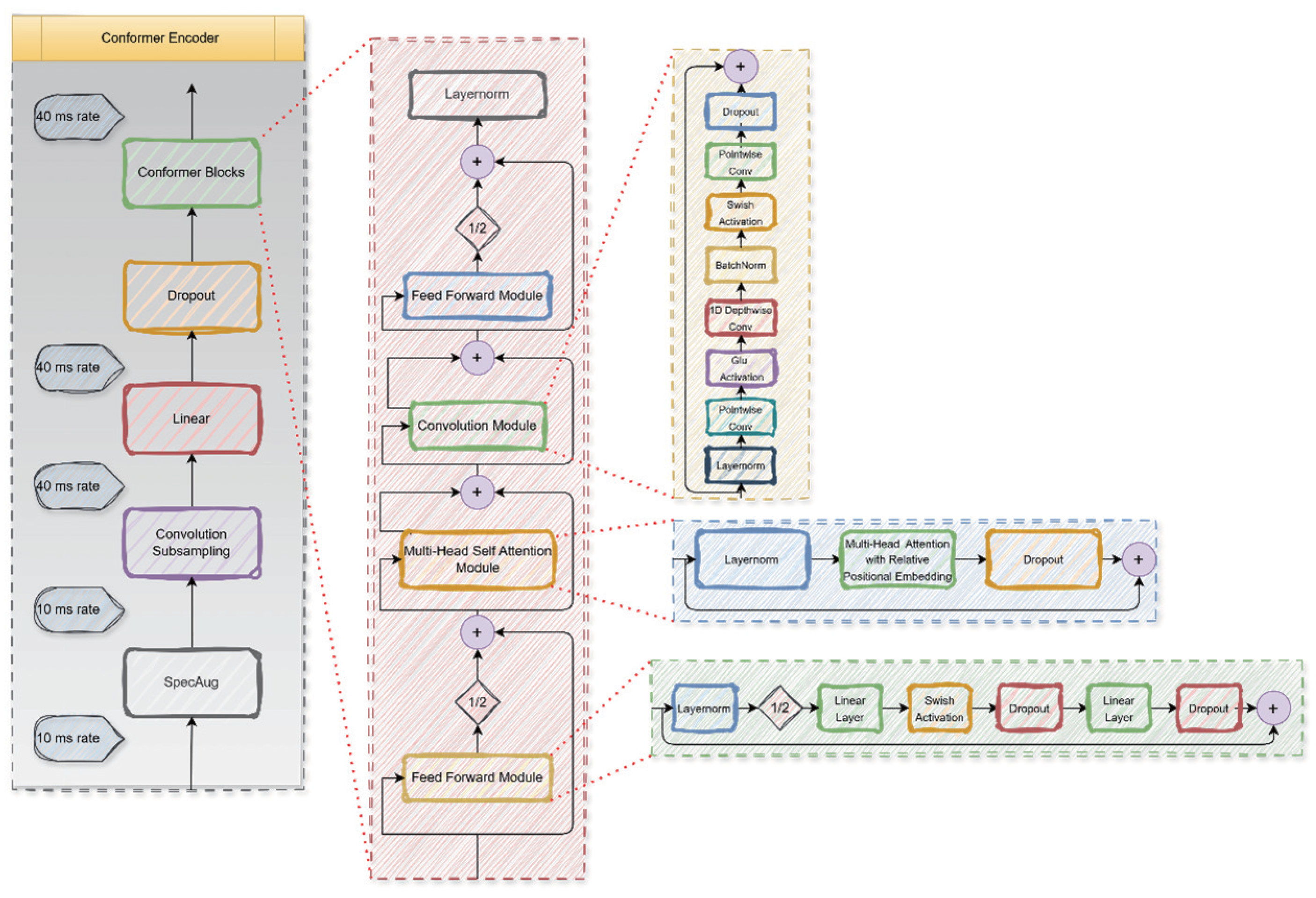 Informatics 12 00107 g005