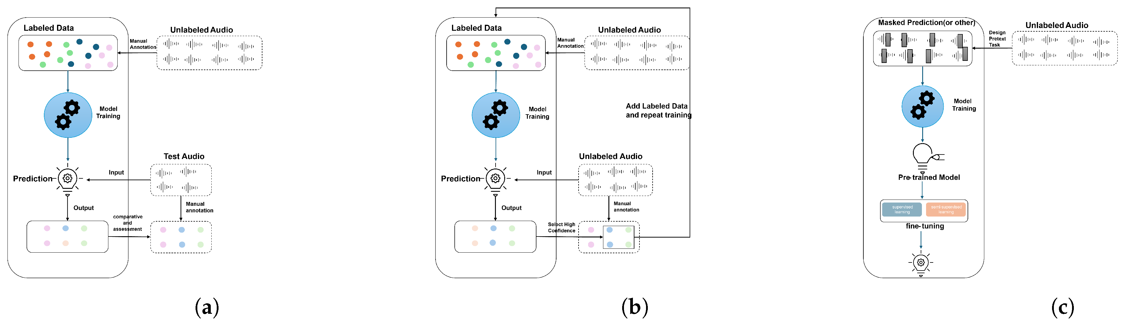Informatics 12 00107 g006