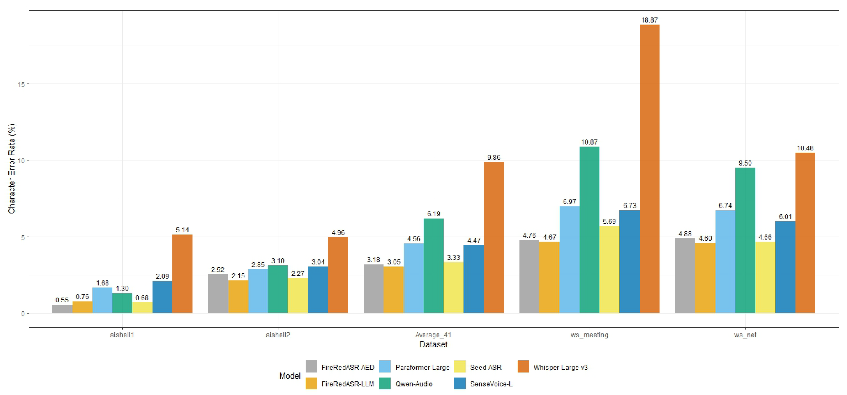 Informatics 12 00107 g007