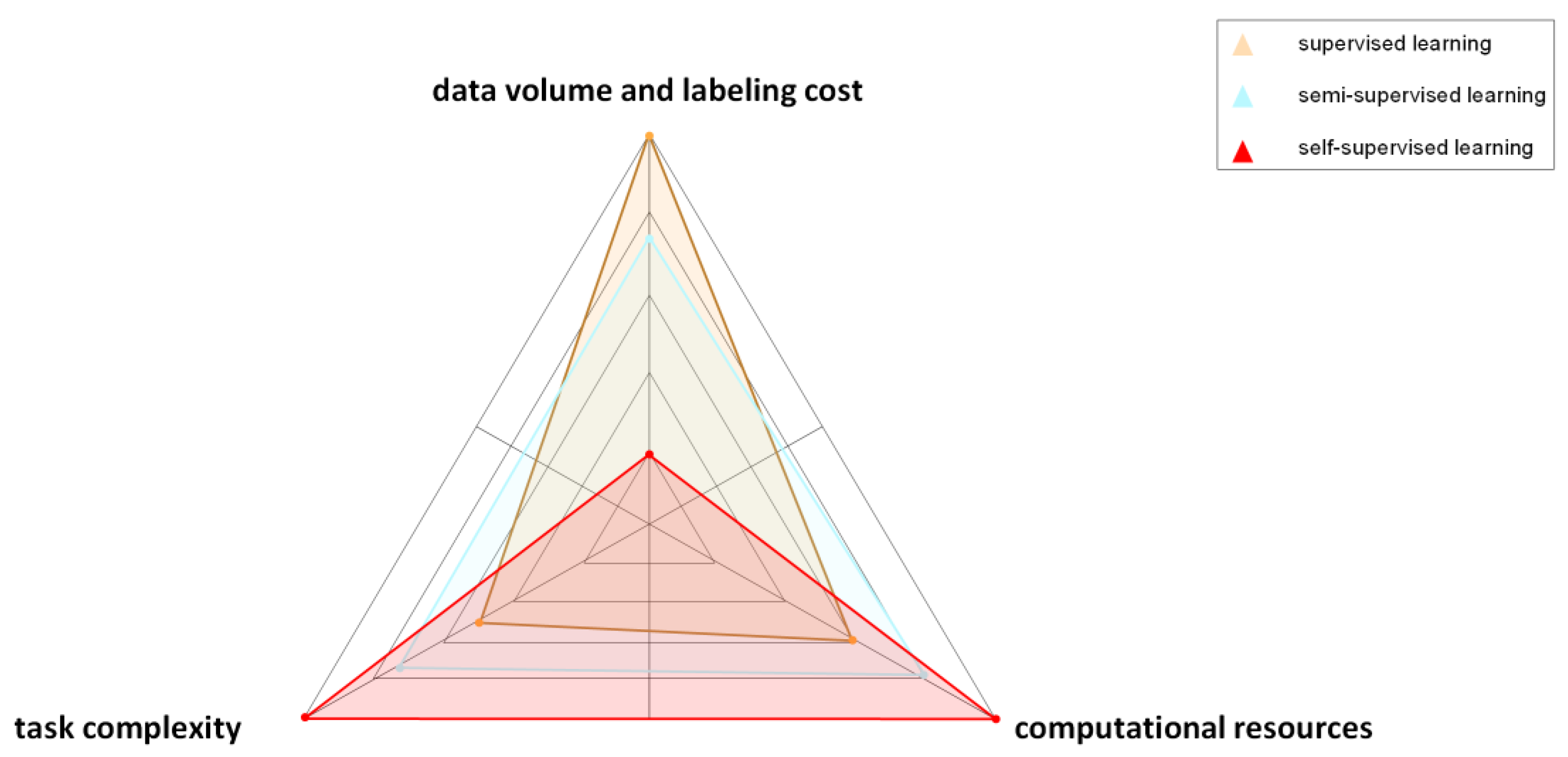 Informatics 12 00107 g008