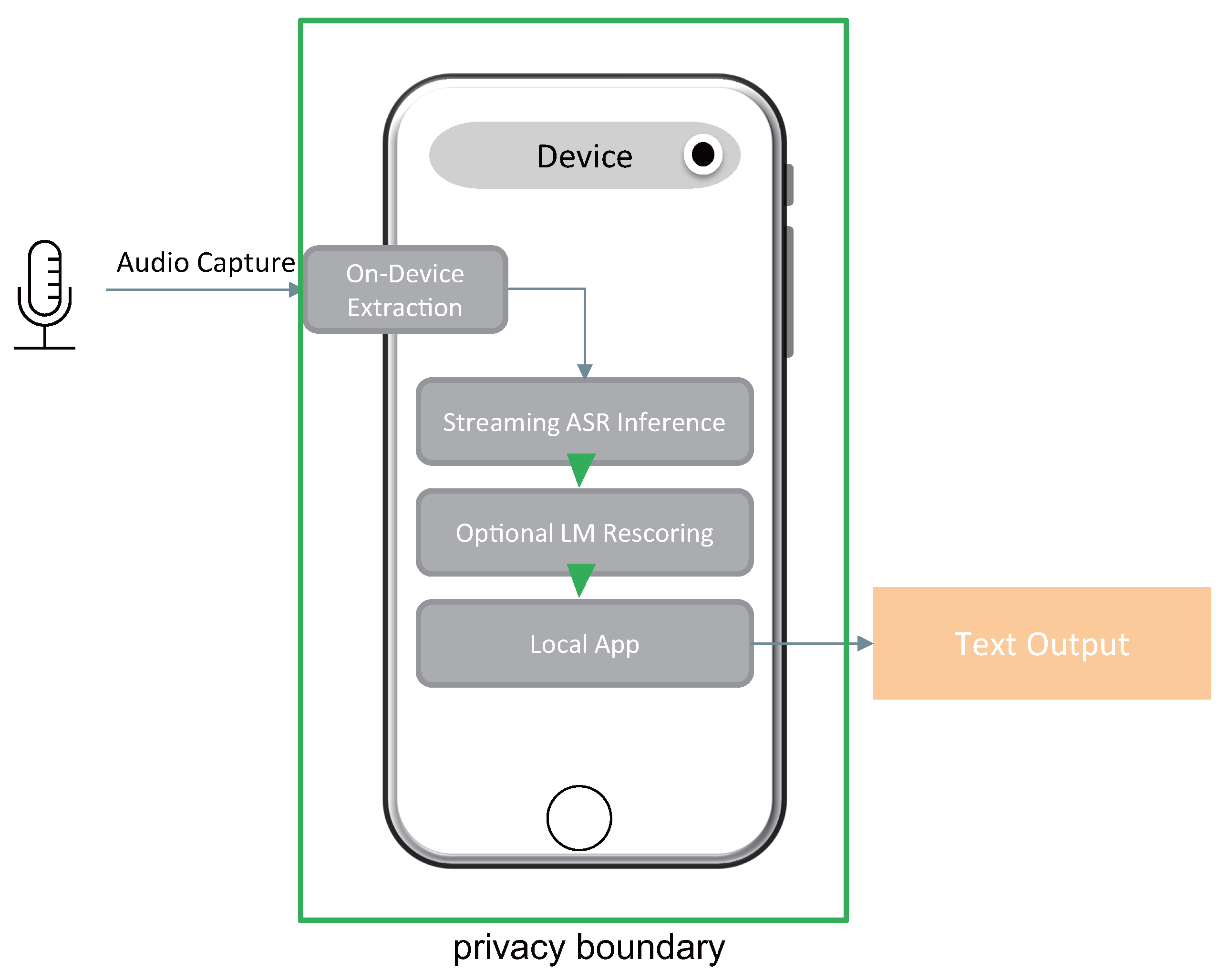 Informatics 12 00107 g009