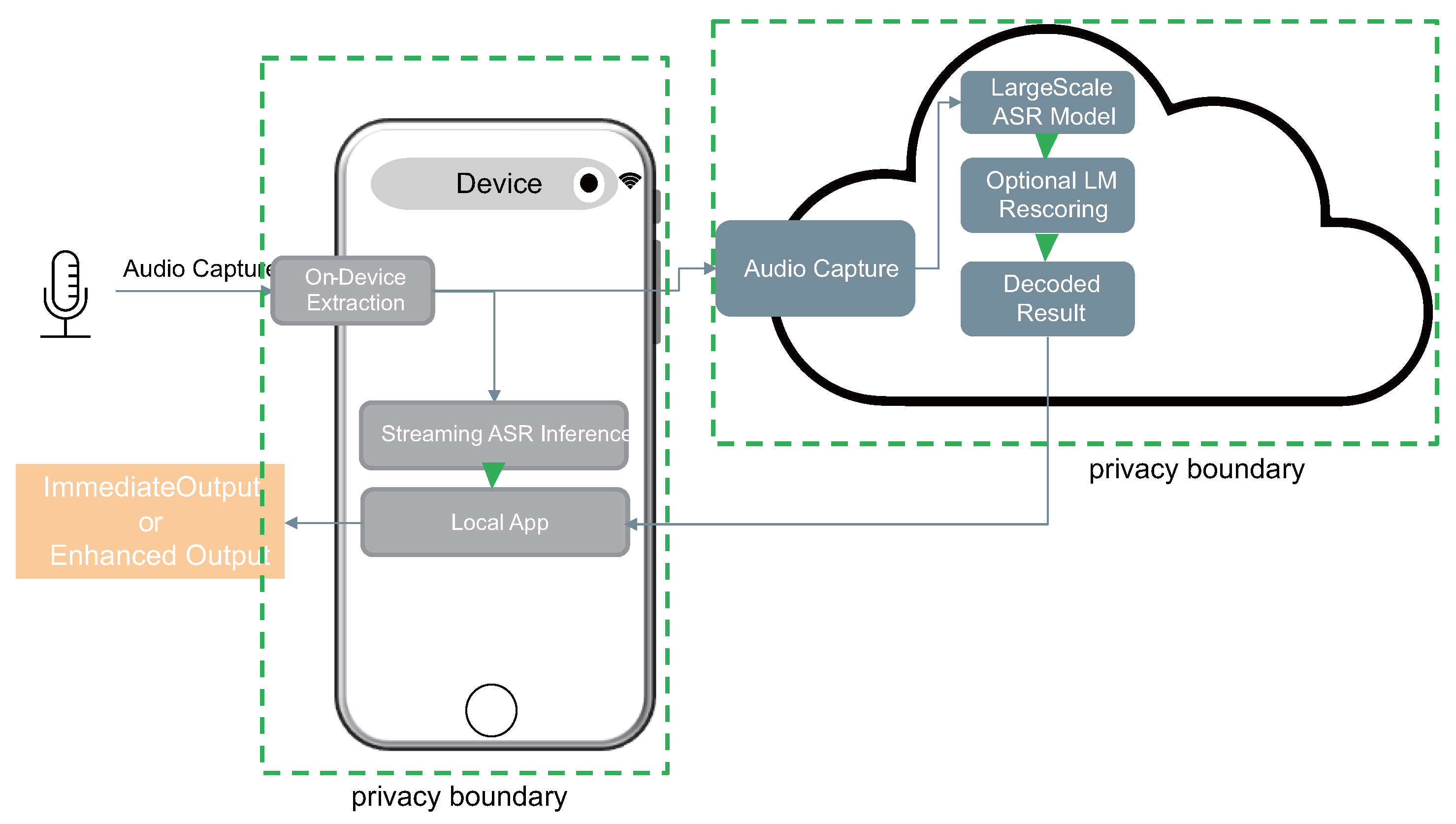 Informatics 12 00107 g011