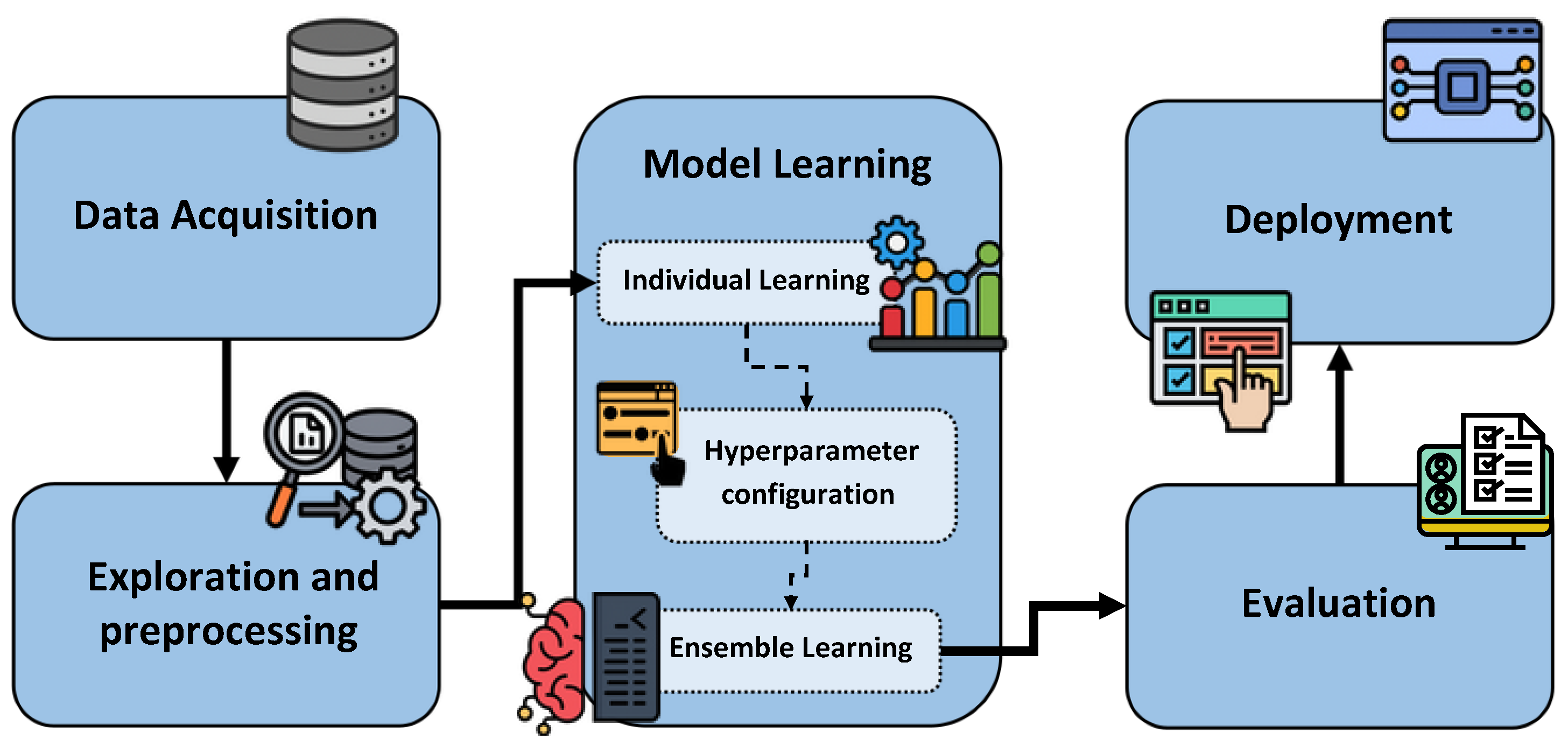 Informatics 12 00110 g001 Informatics 12 00110 g001