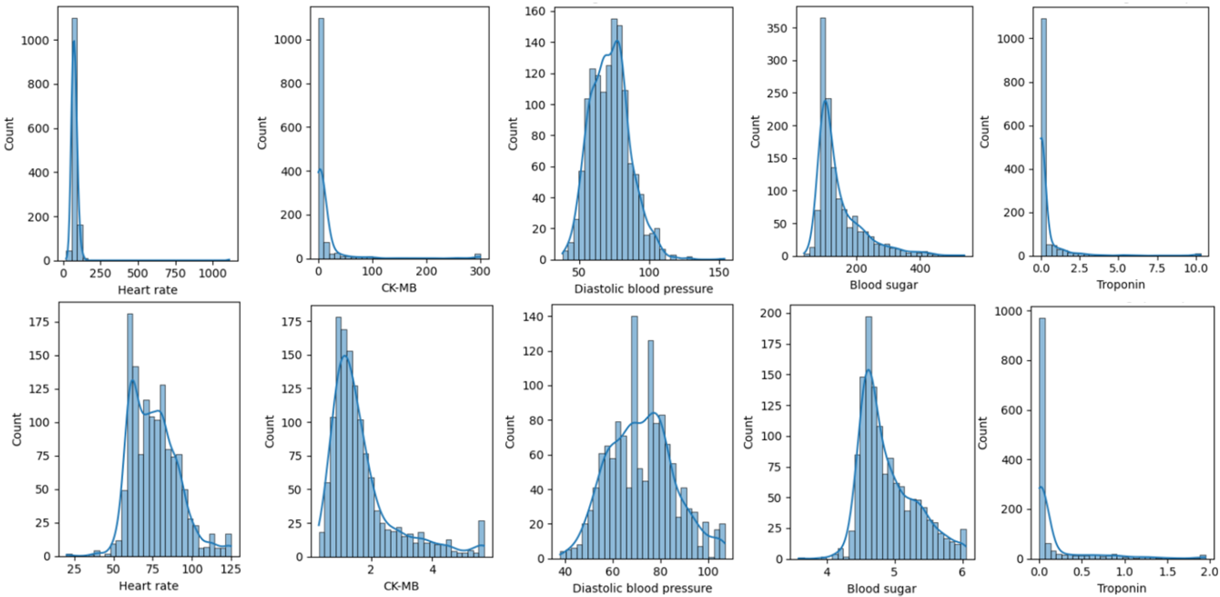 Informatics 12 00110 g002 Informatics 12 00110 g002