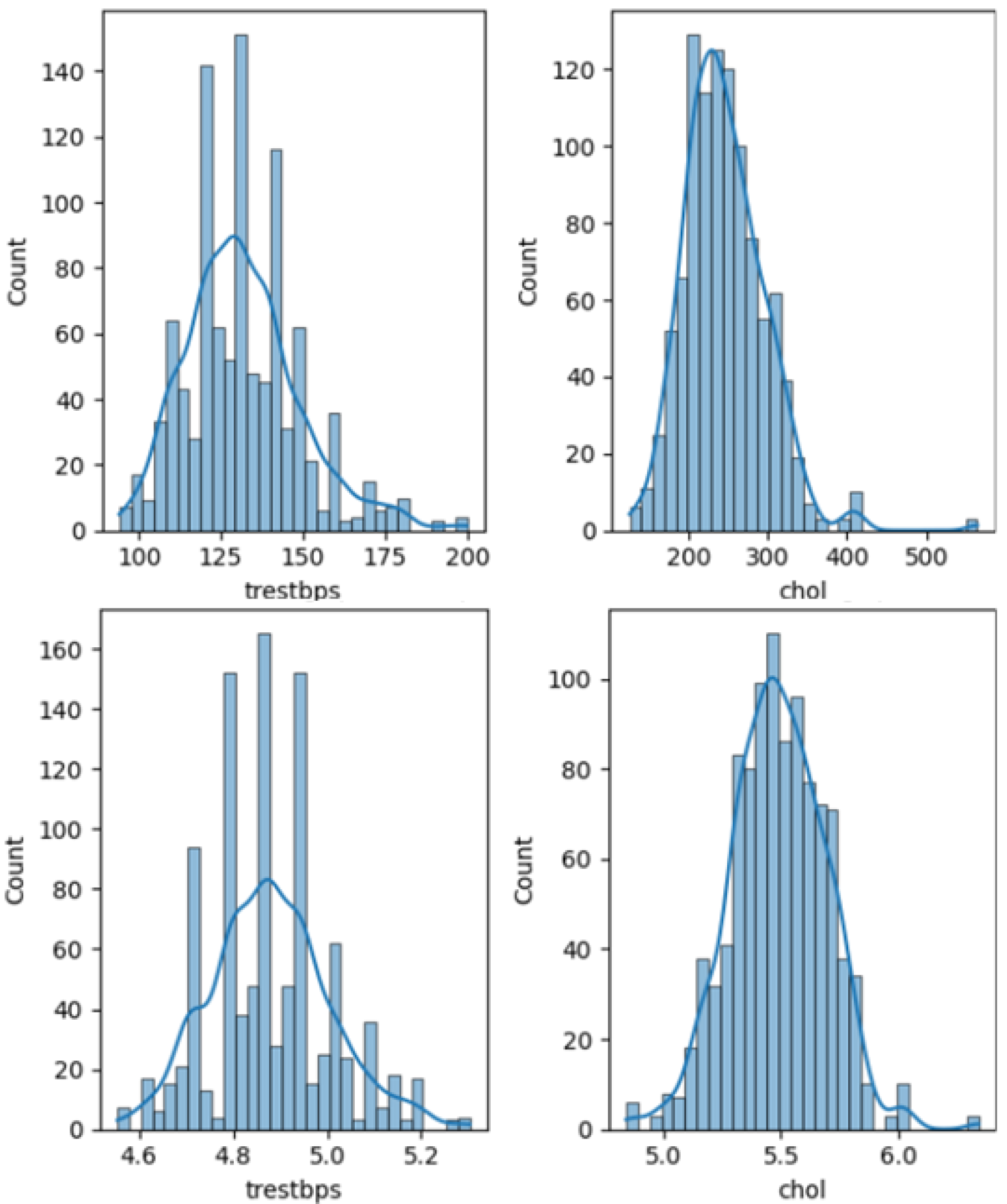 Informatics 12 00110 g003 Informatics 12 00110 g003