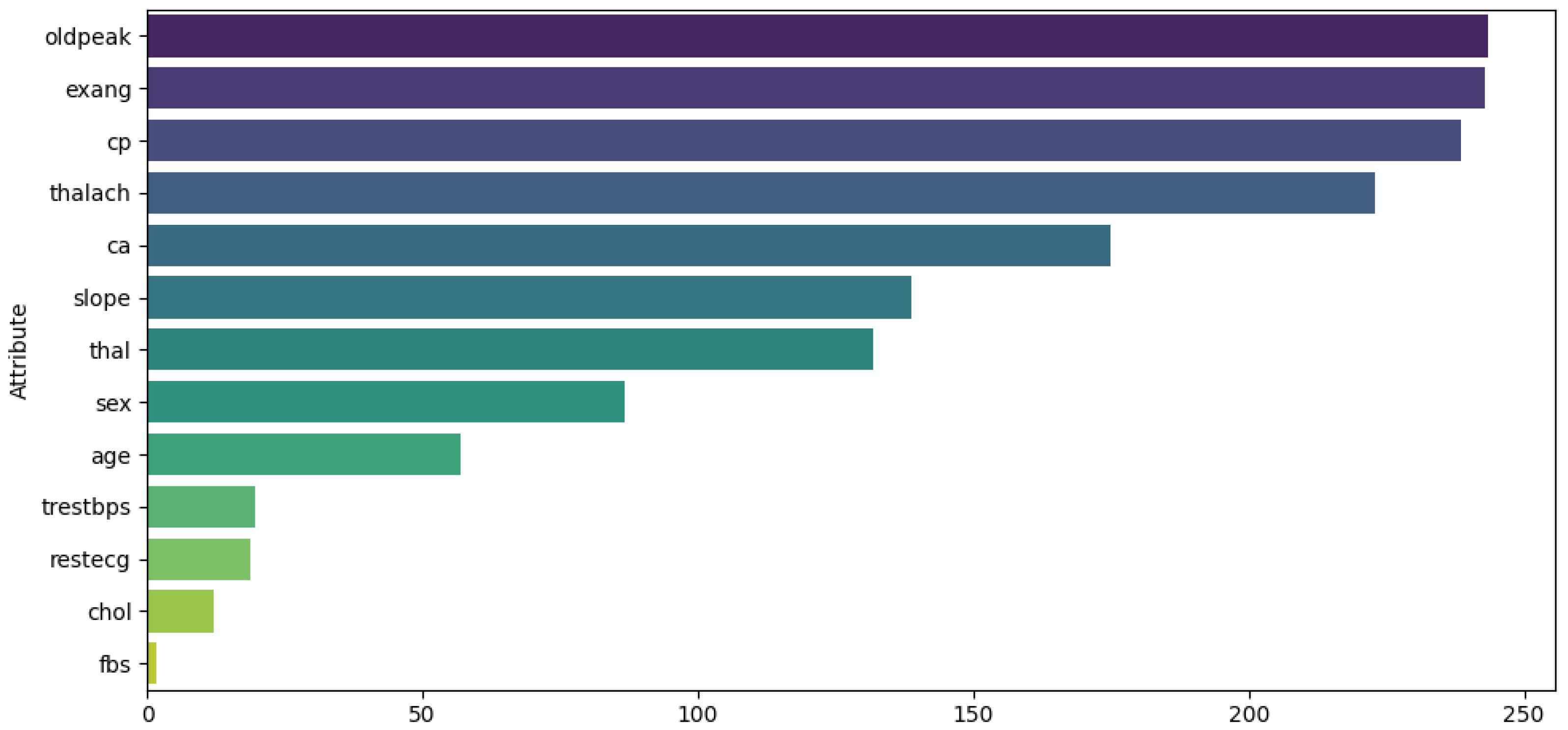 Informatics 12 00110 g006 Informatics 12 00110 g006