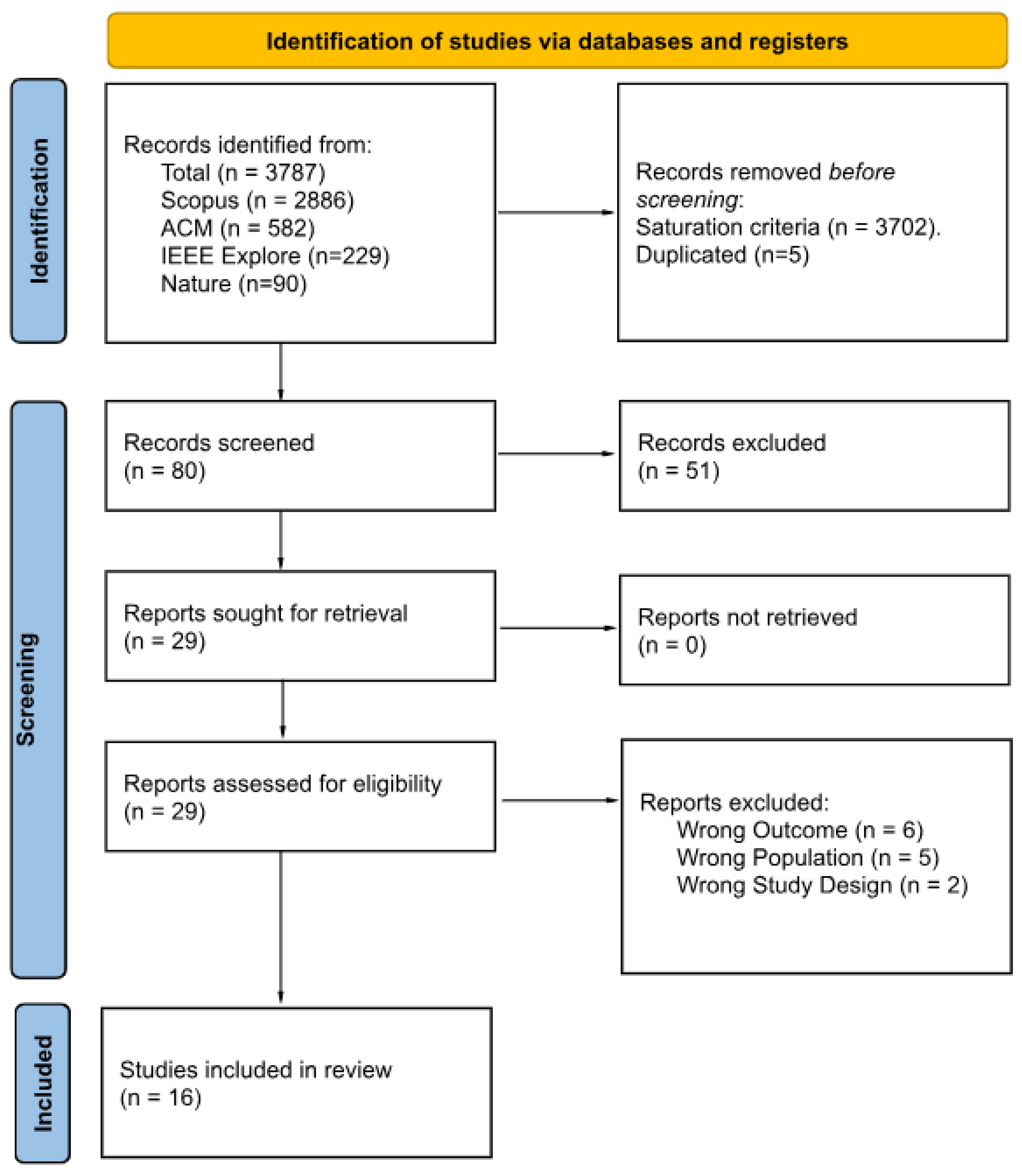 Informatics 12 00113 g001 Informatics 12 00113 g001