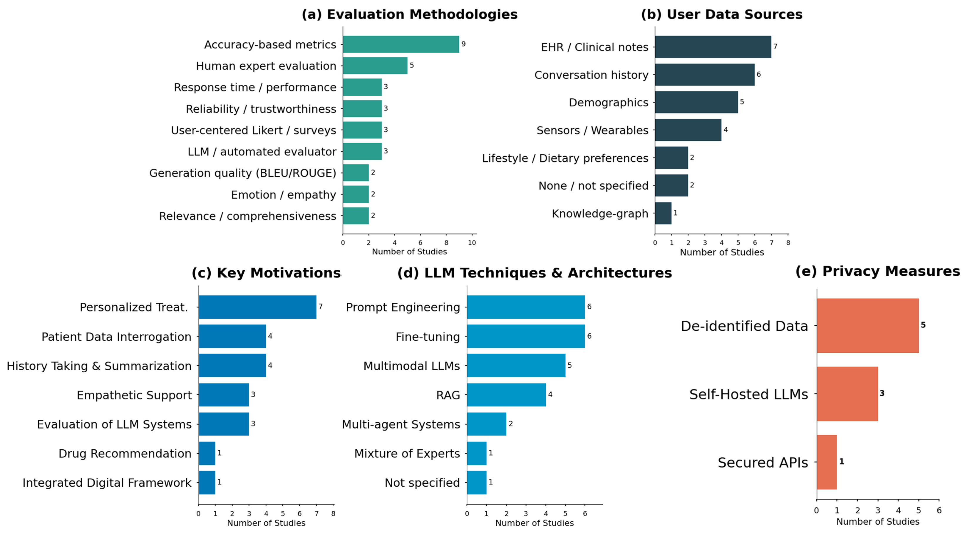 Informatics 12 00113 g002 Informatics 12 00113 g002