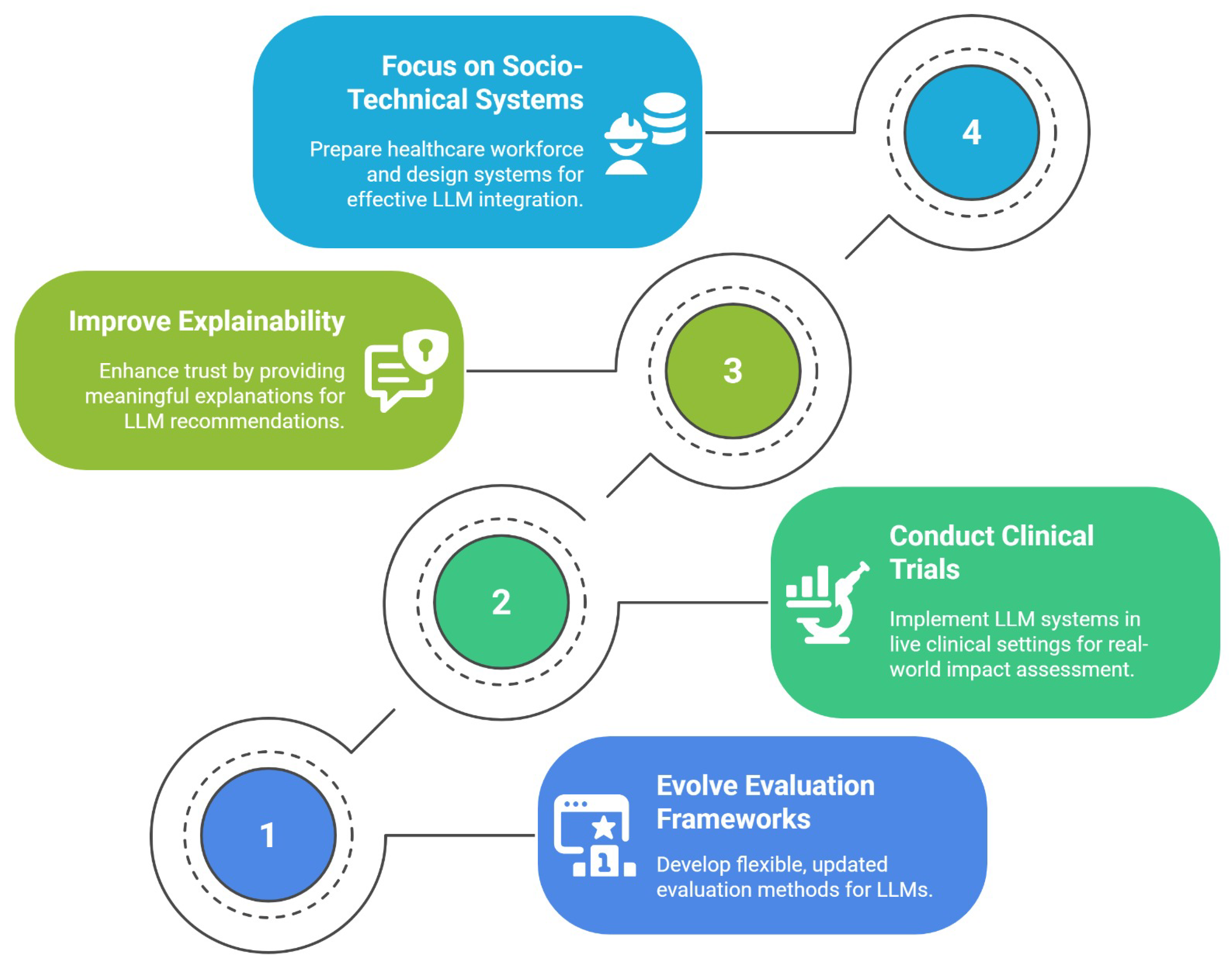 Informatics 12 00113 g003 Informatics 12 00113 g003