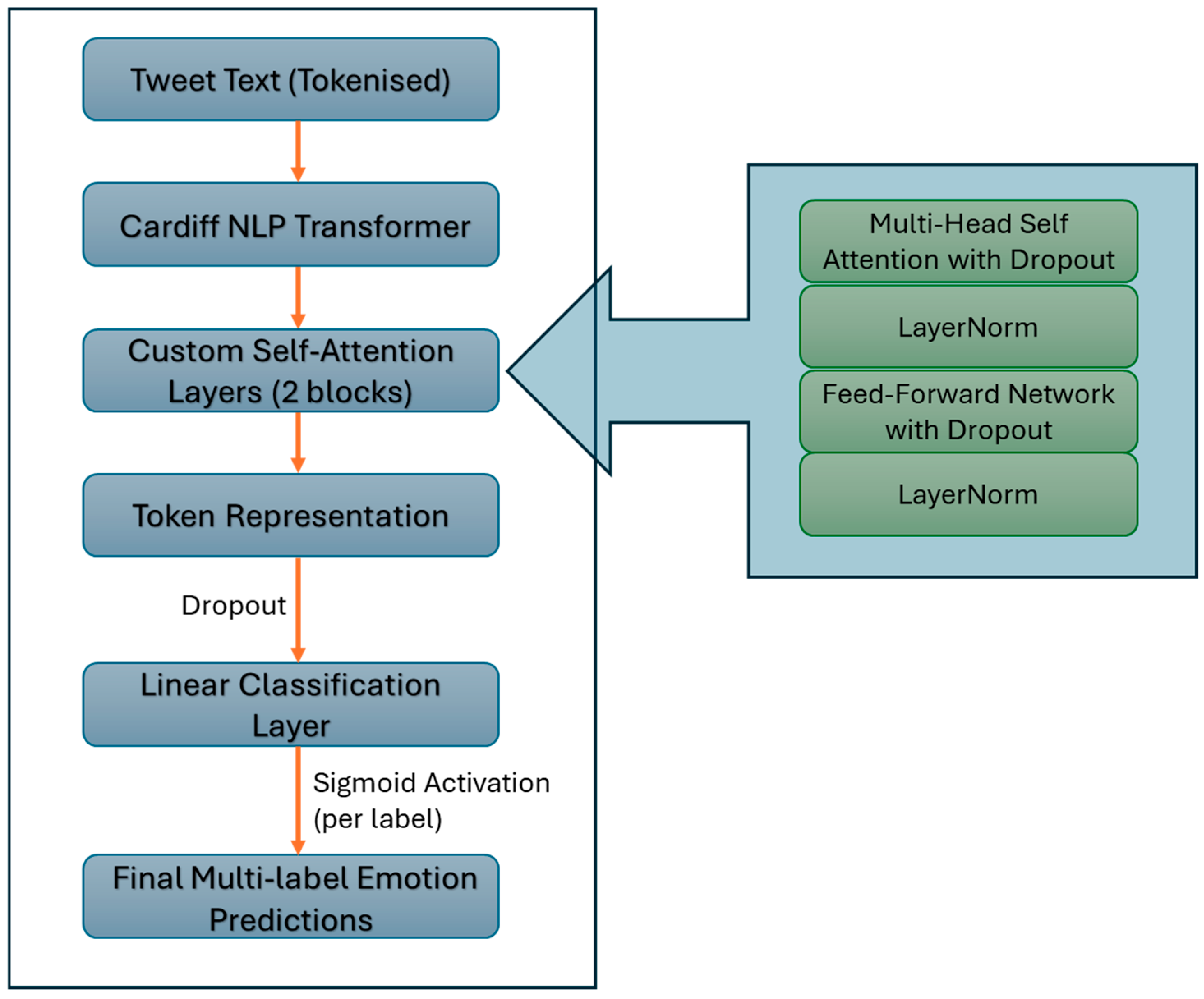 Informatics 12 00114 g001