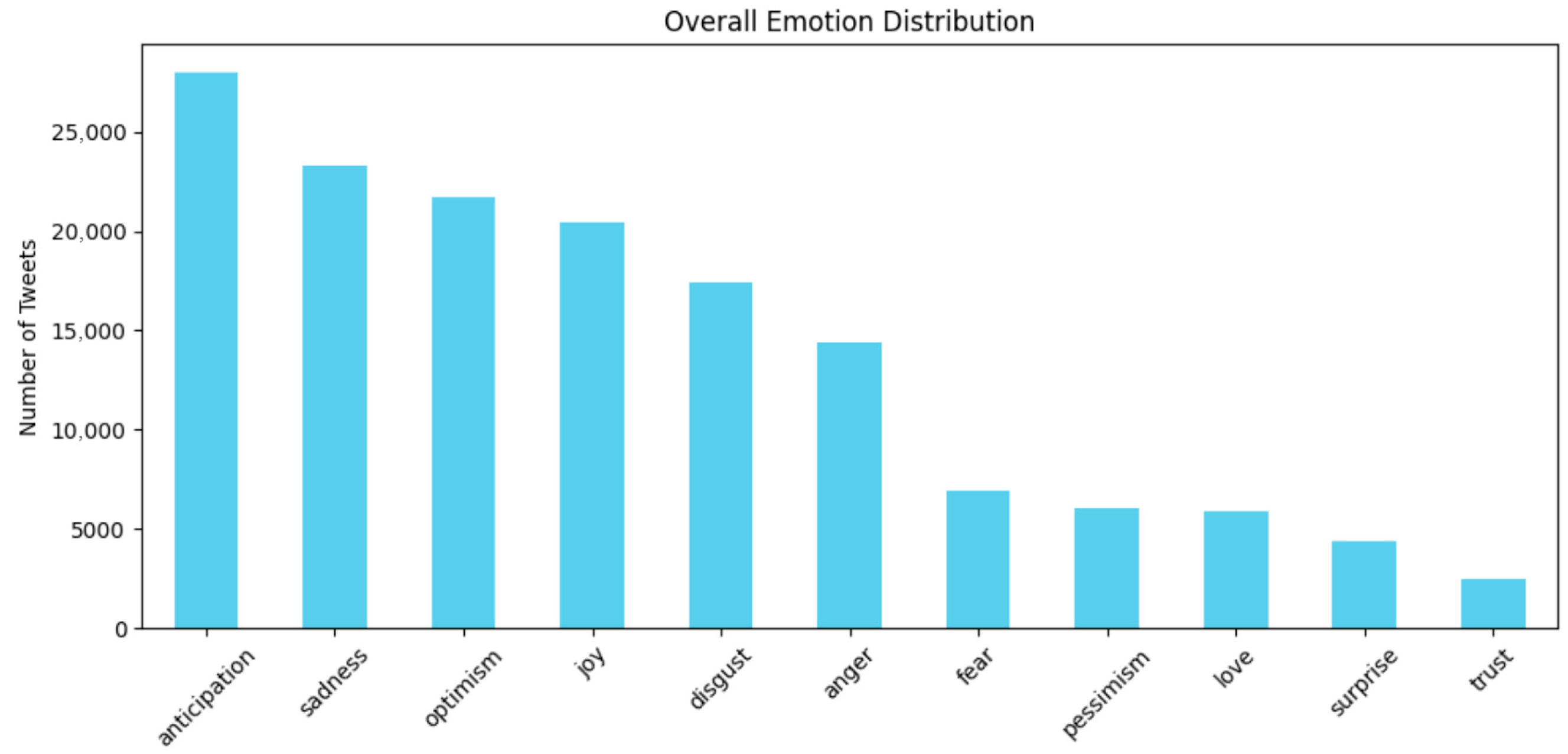 Informatics 12 00114 g002