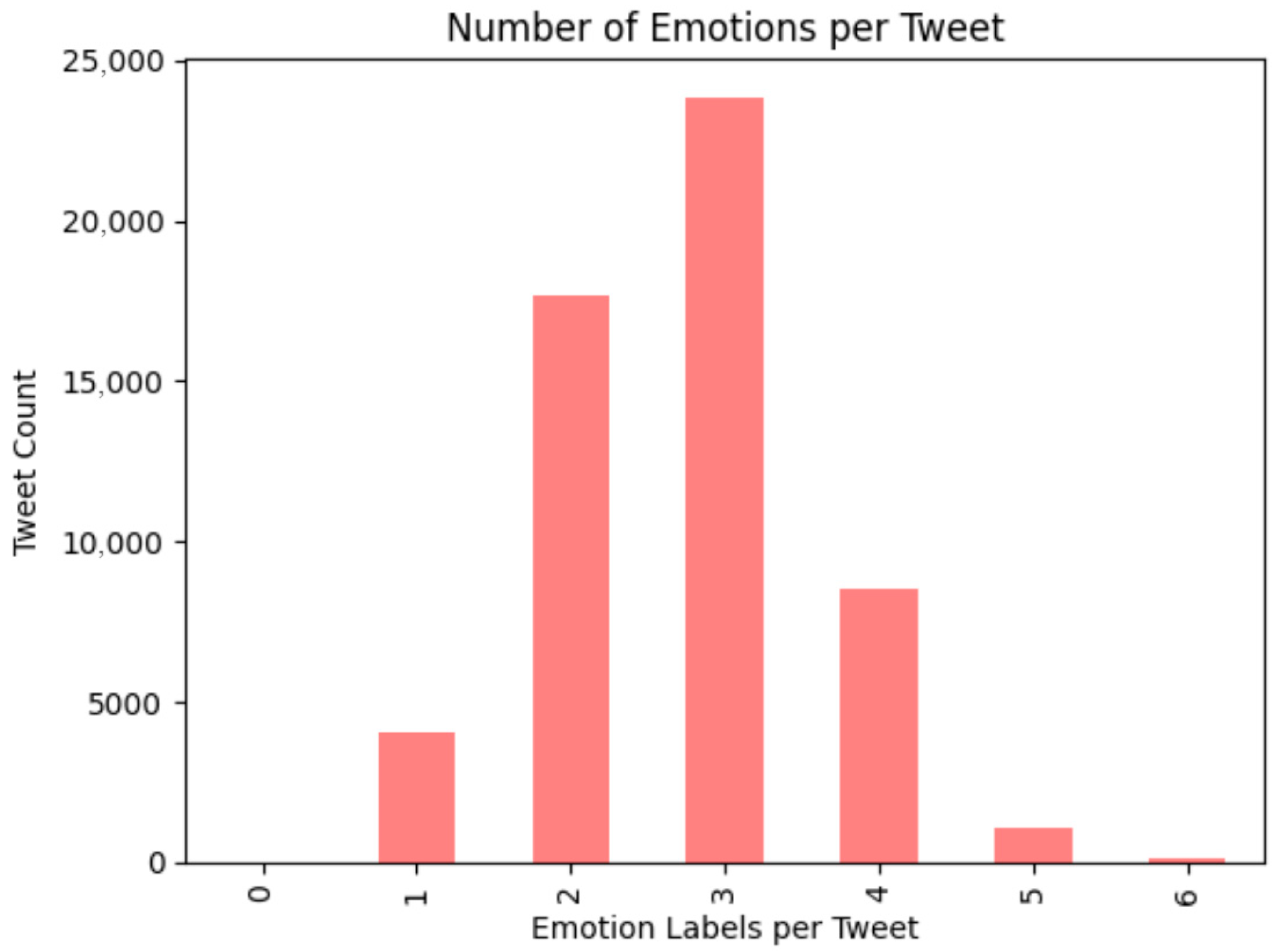 Informatics 12 00114 g003