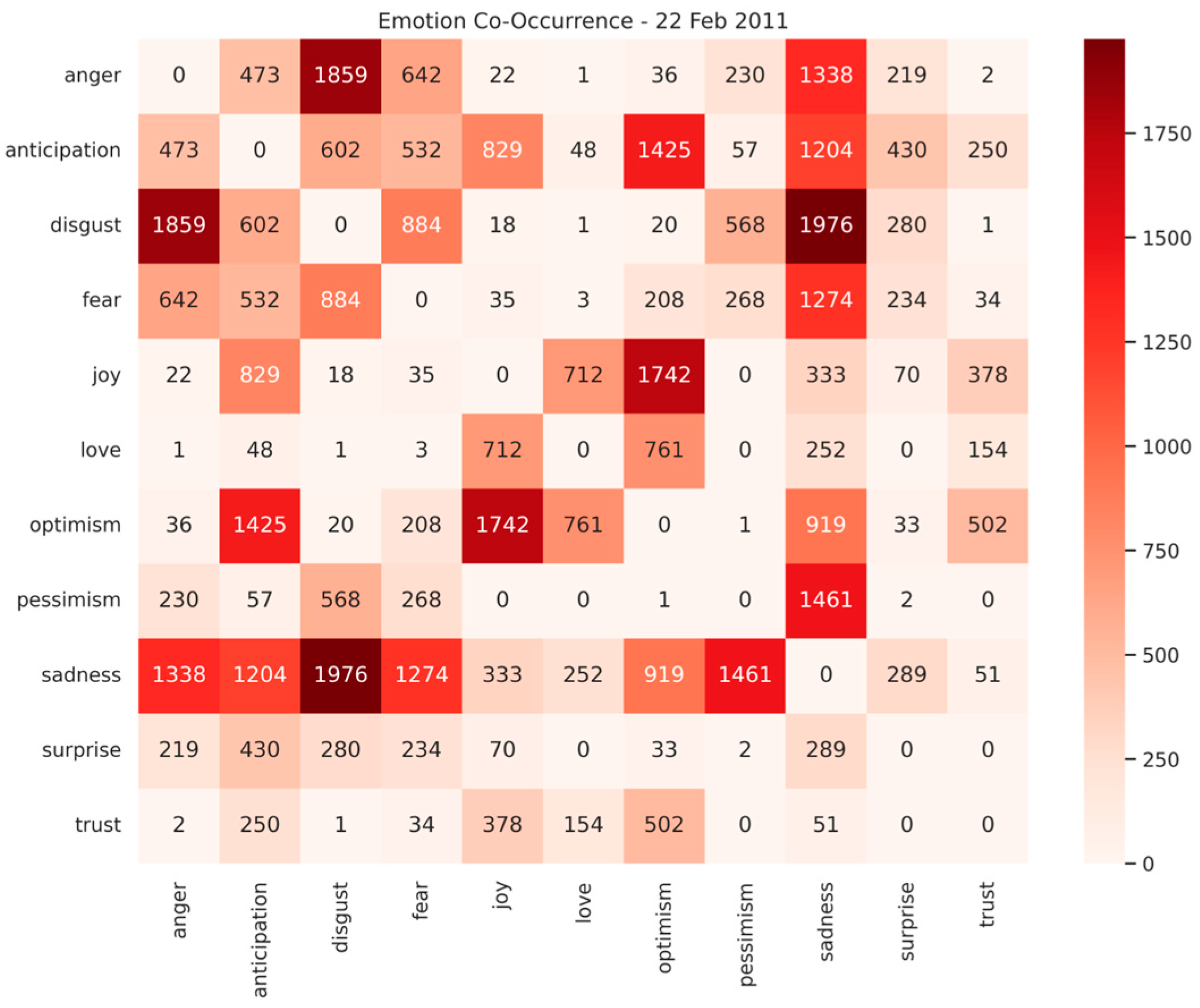 Informatics 12 00114 g005