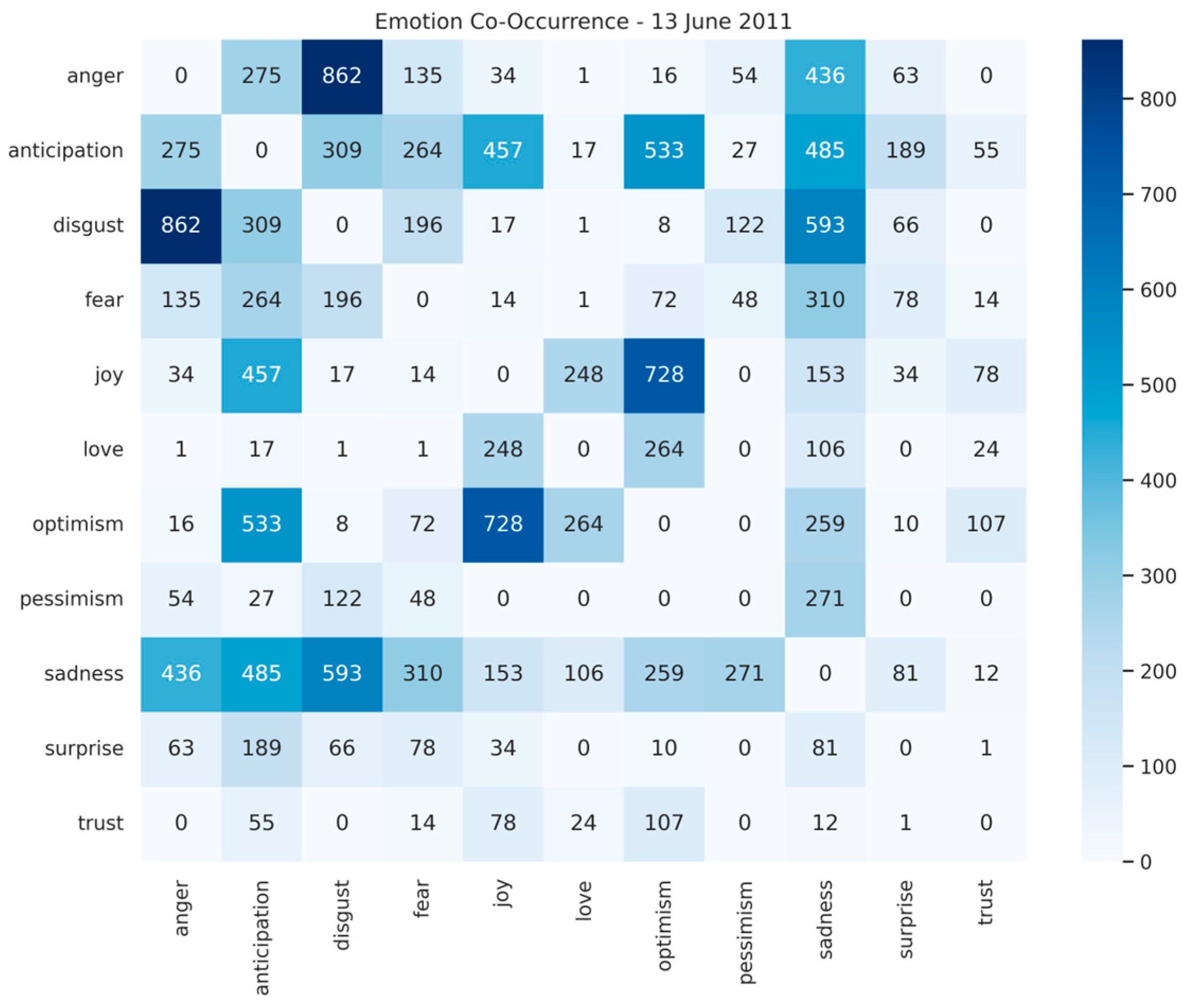 Informatics 12 00114 g006