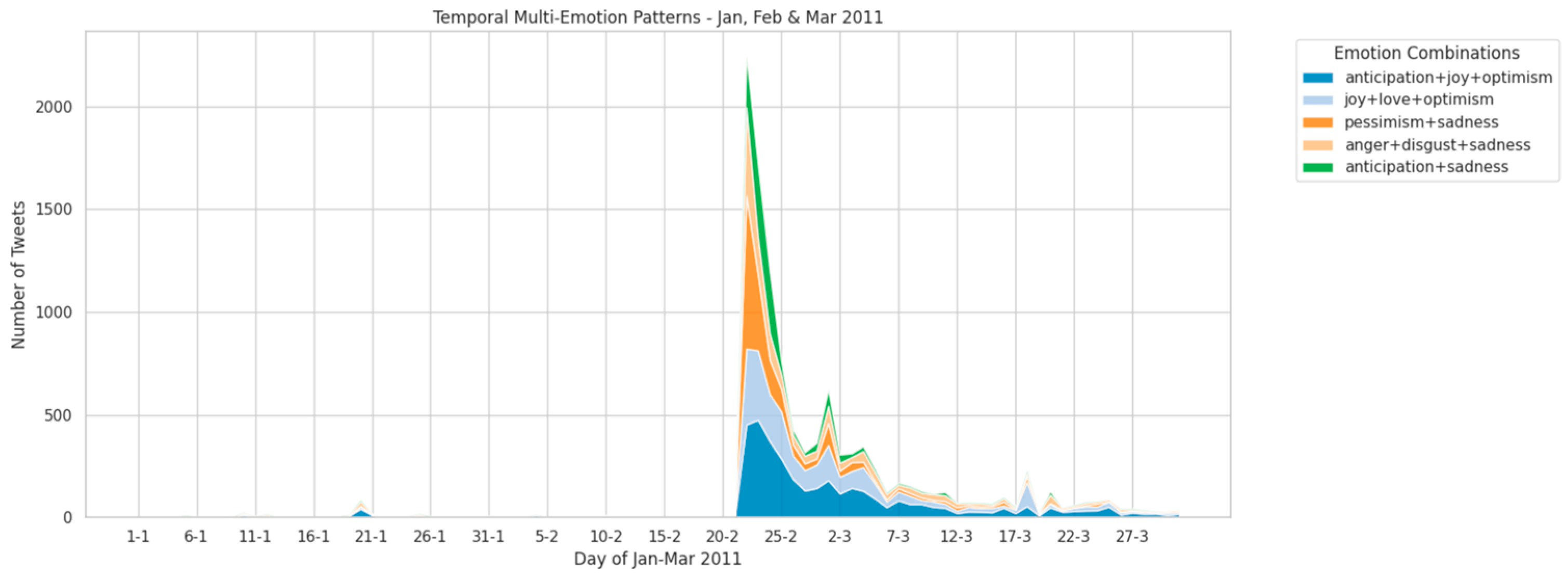 Informatics 12 00114 g007