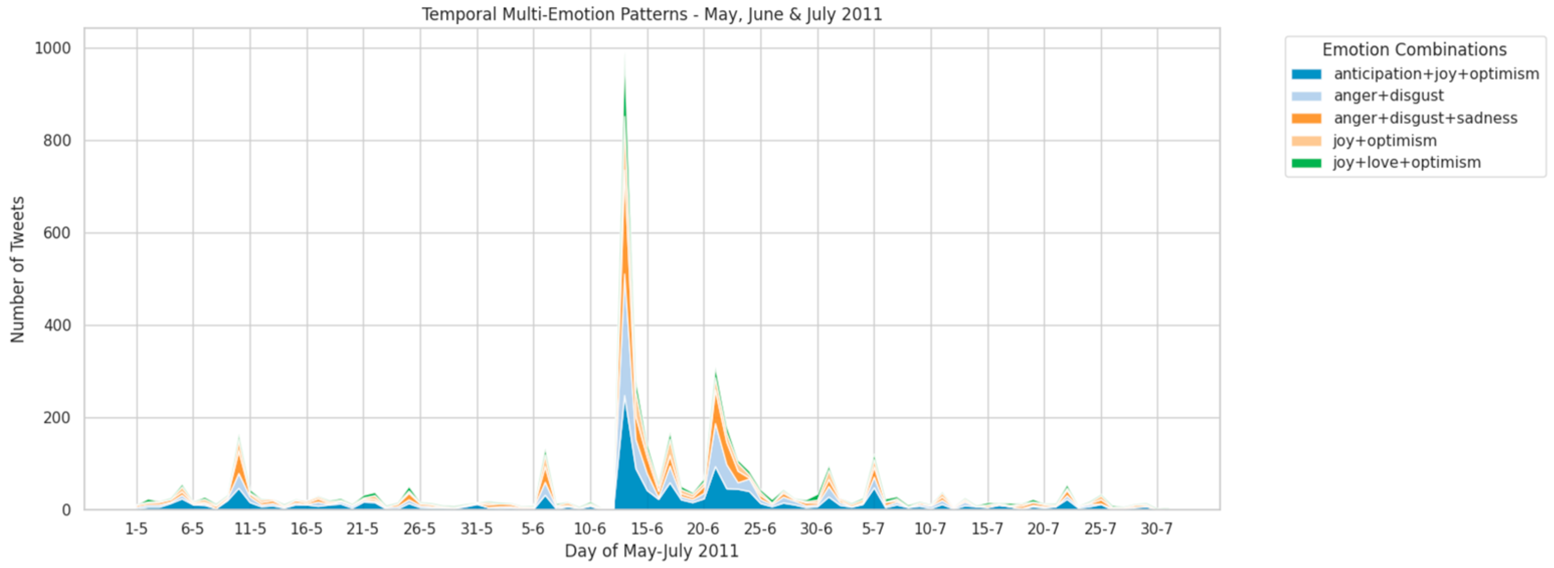 Informatics 12 00114 g008
