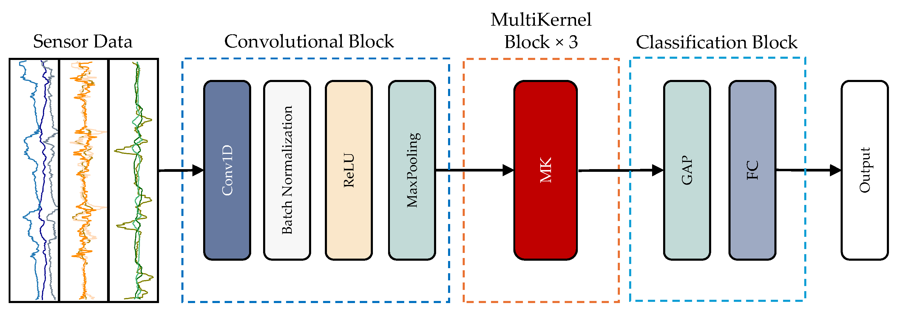 Informatics 12 00115 g003