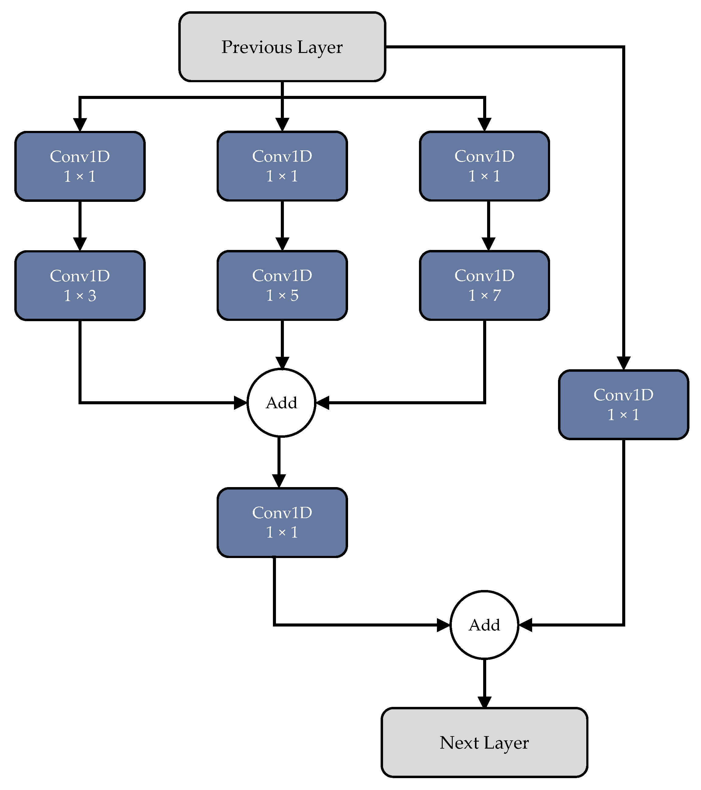 Informatics 12 00115 g004