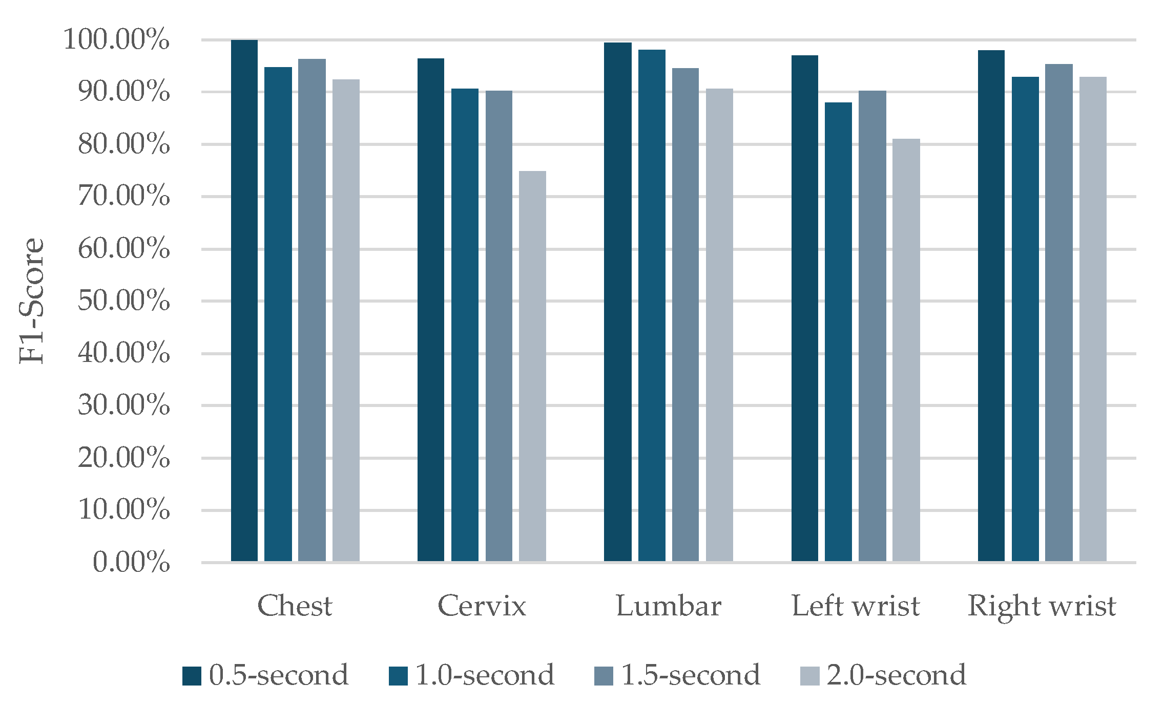 Informatics 12 00115 g005