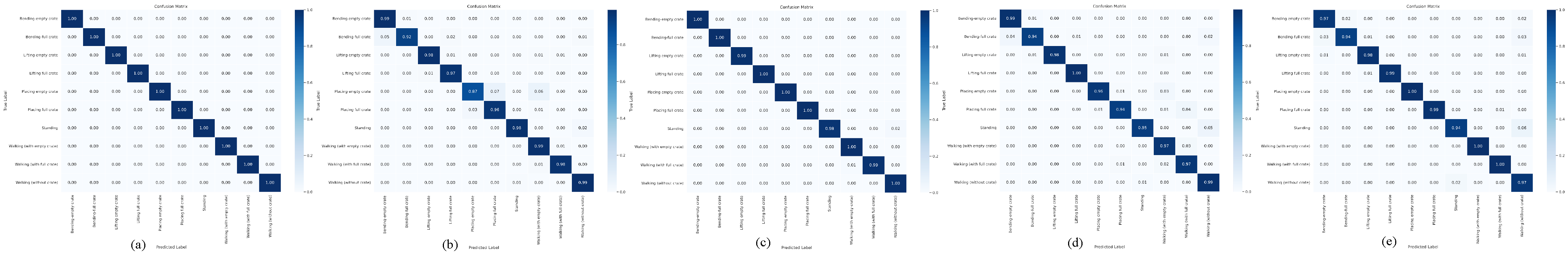 Informatics 12 00115 g006