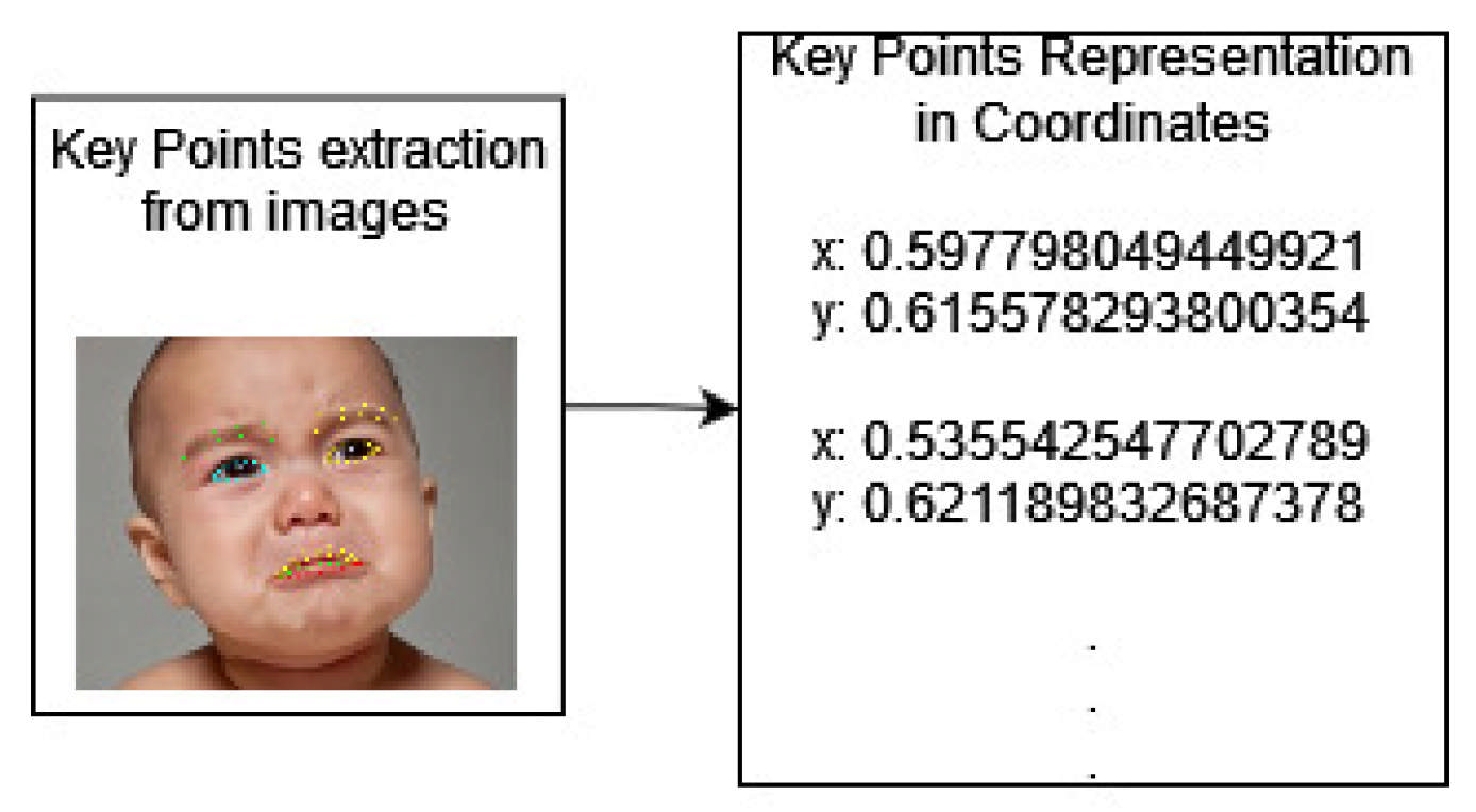 Informatics 12 00118 g003 Informatics 12 00118 g003