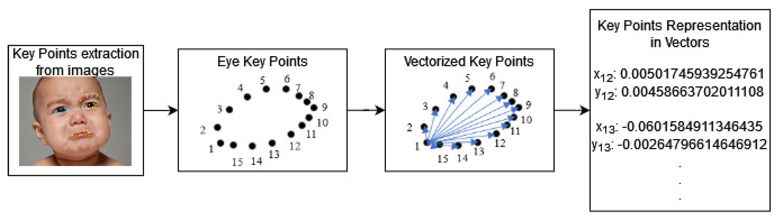 Informatics 12 00118 g004 Informatics 12 00118 g004